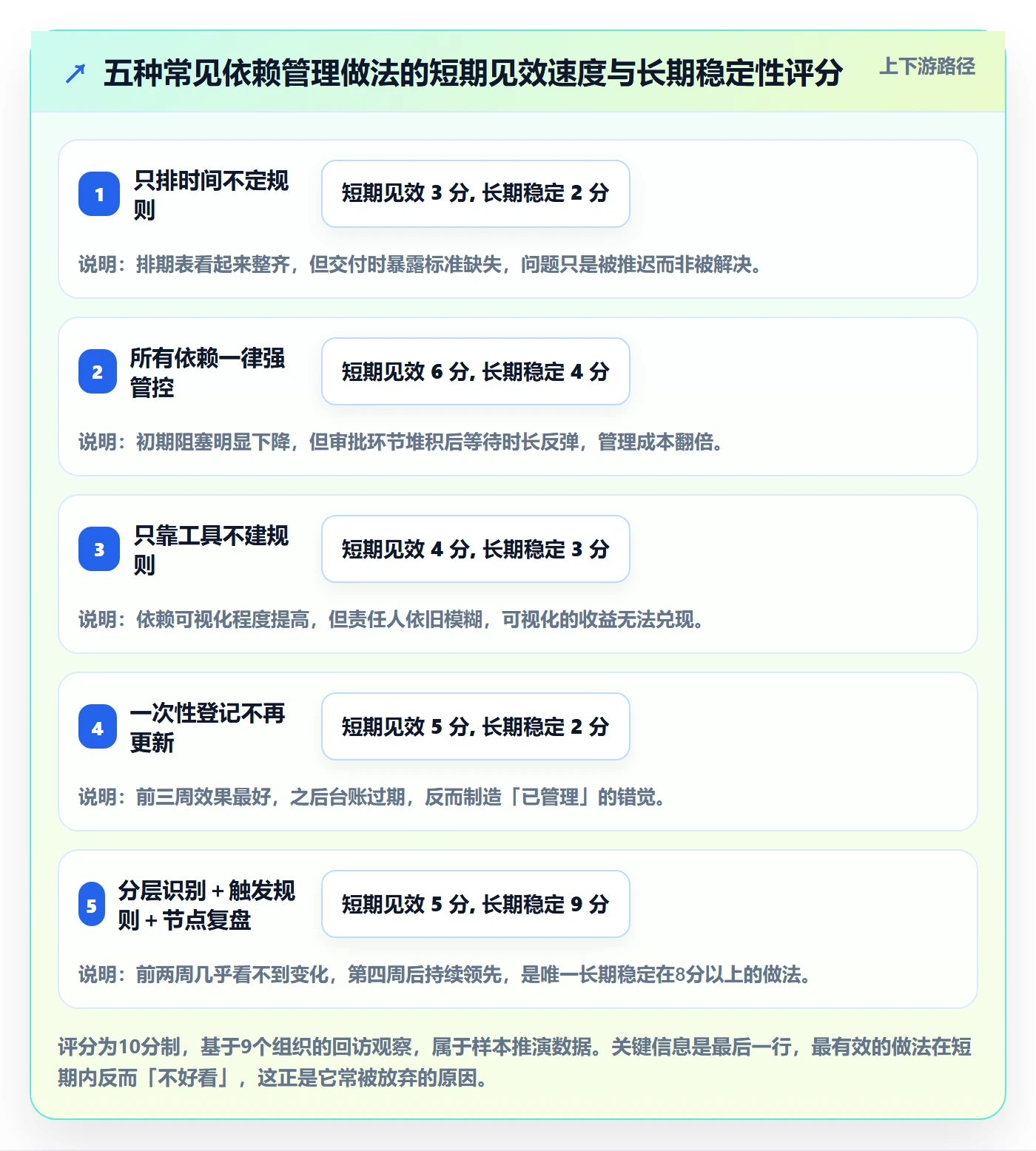任务依赖如何做好依赖关系?企业管理者入门指南与操作步骤