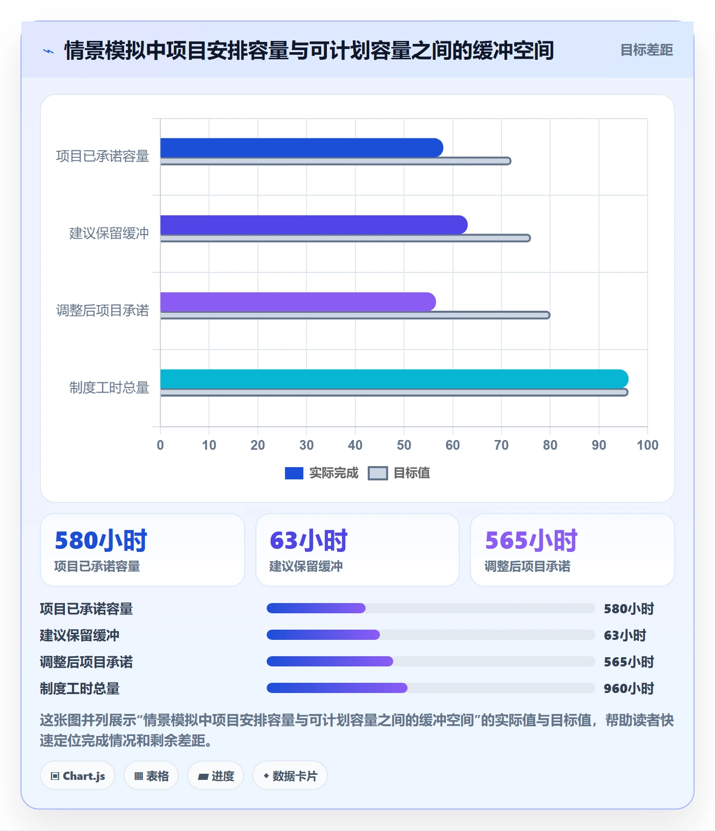 人力资源计划可用工时教程：实施团队制度设计，避坑指南