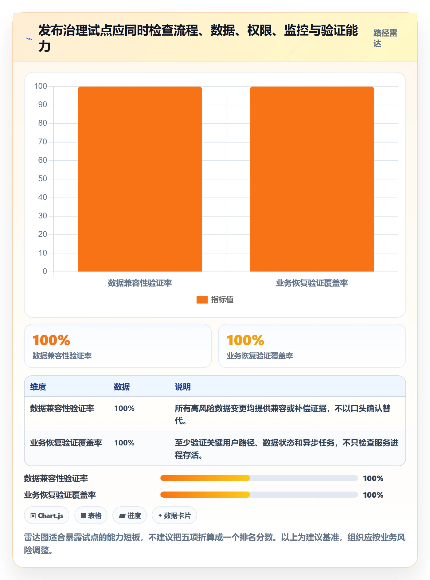 回滚流程与规范：企业管理者发布管理落地方案关键指标