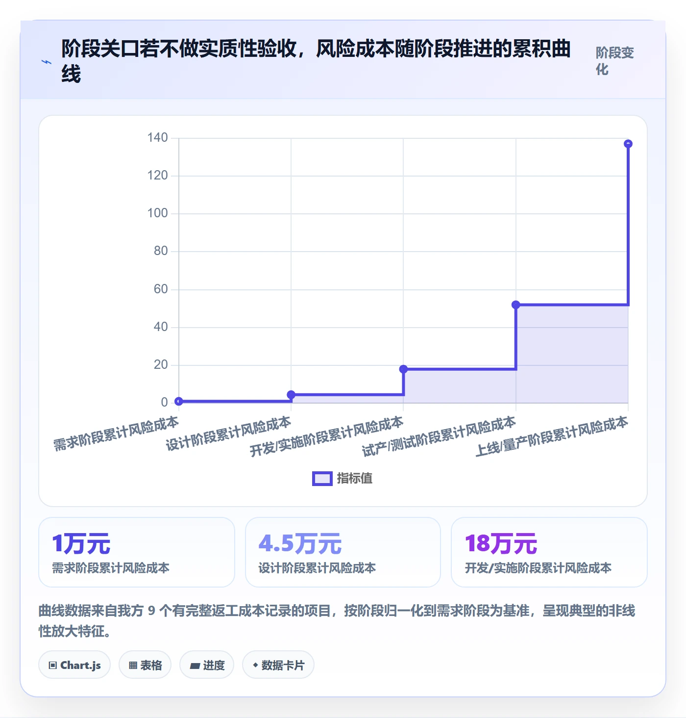 阶段验收流程与规范:跨部门团队项目阶段实操方法关键指标