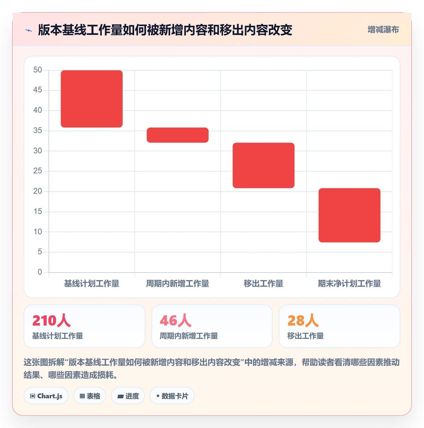 版本管理版本内容教程:企业管理者数据分析,避坑指南