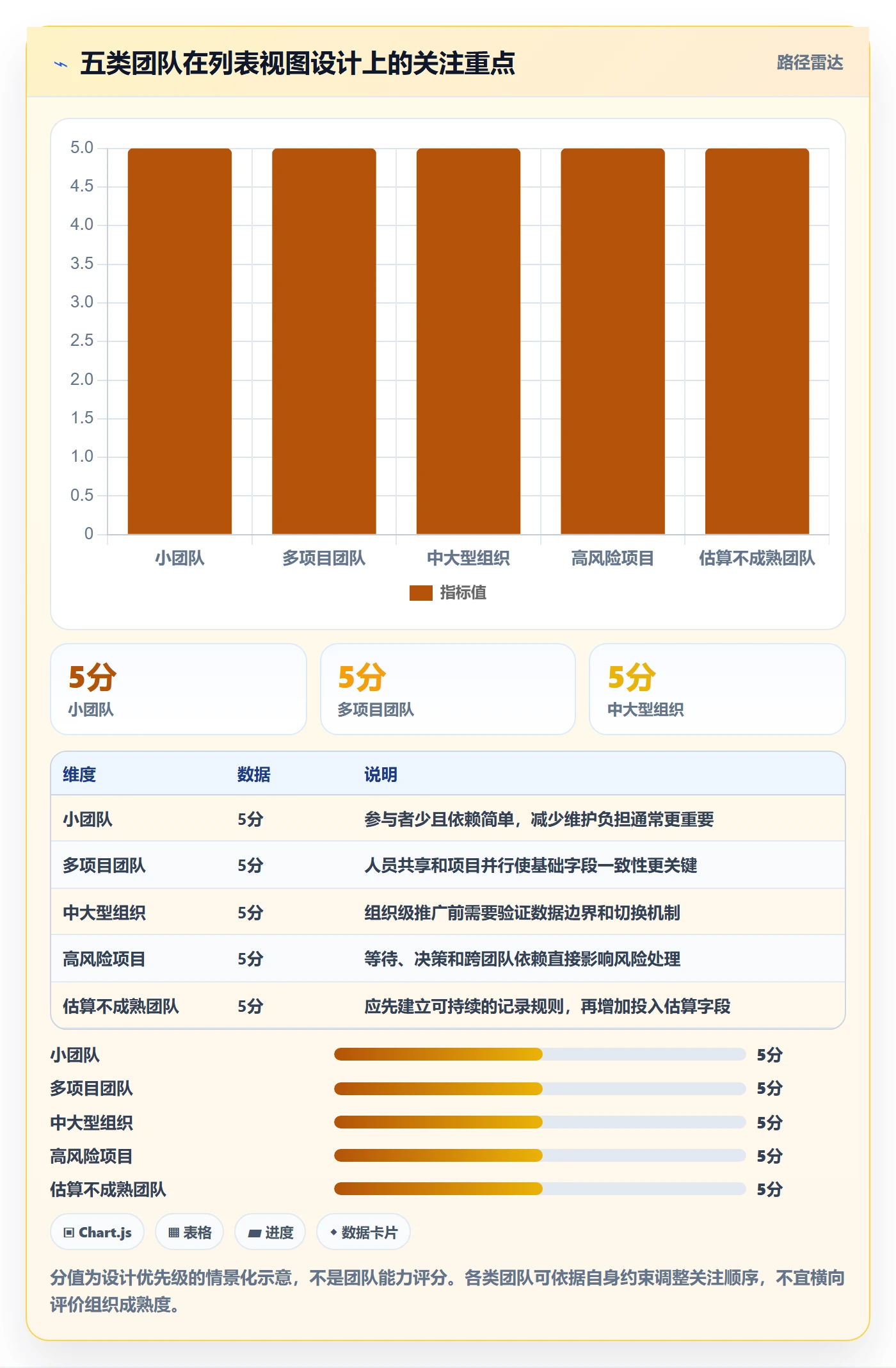 筛选管理方法大全:项目成员列表视图协同管理落地清单