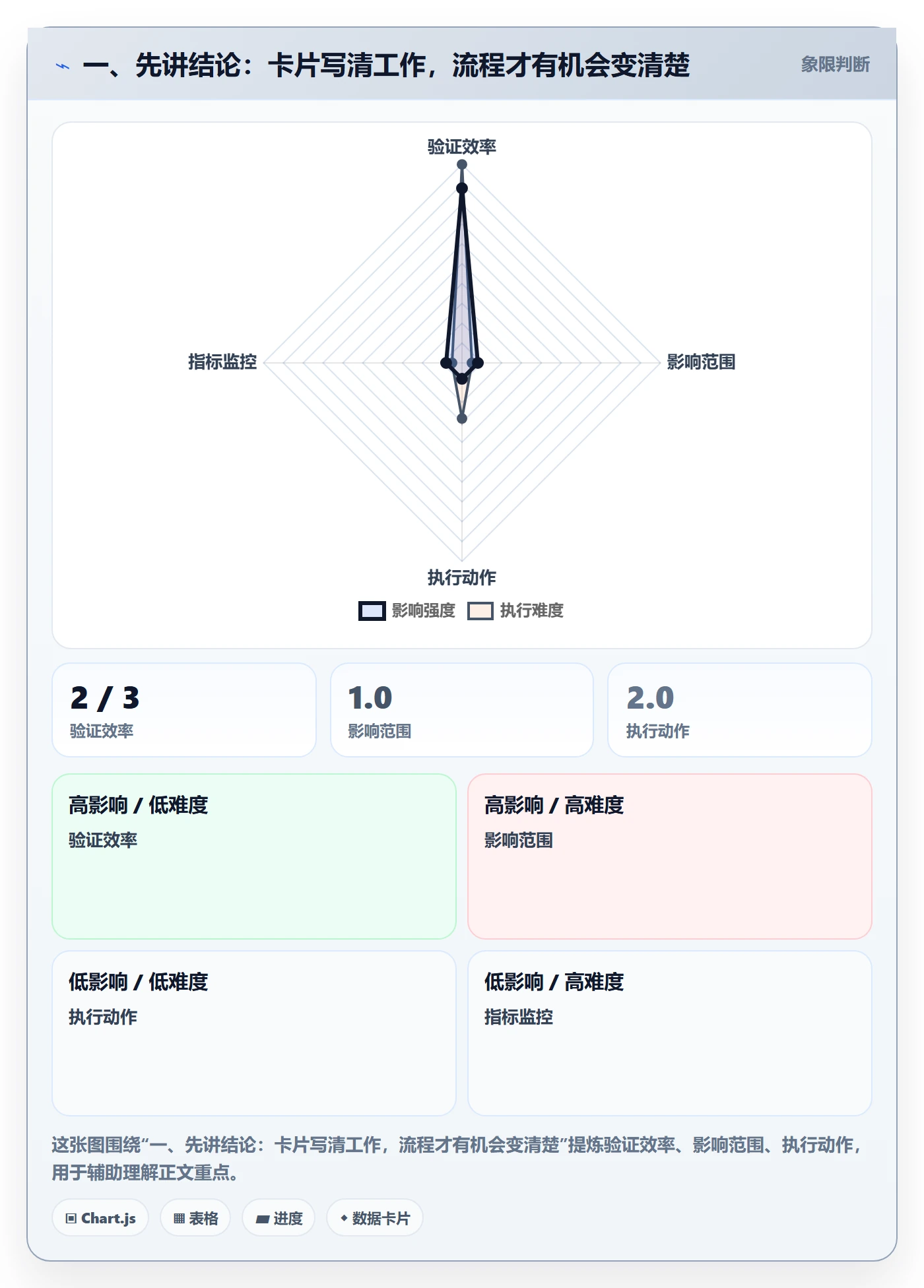 卡片怎么做？研发团队入门指南：看板从0到1