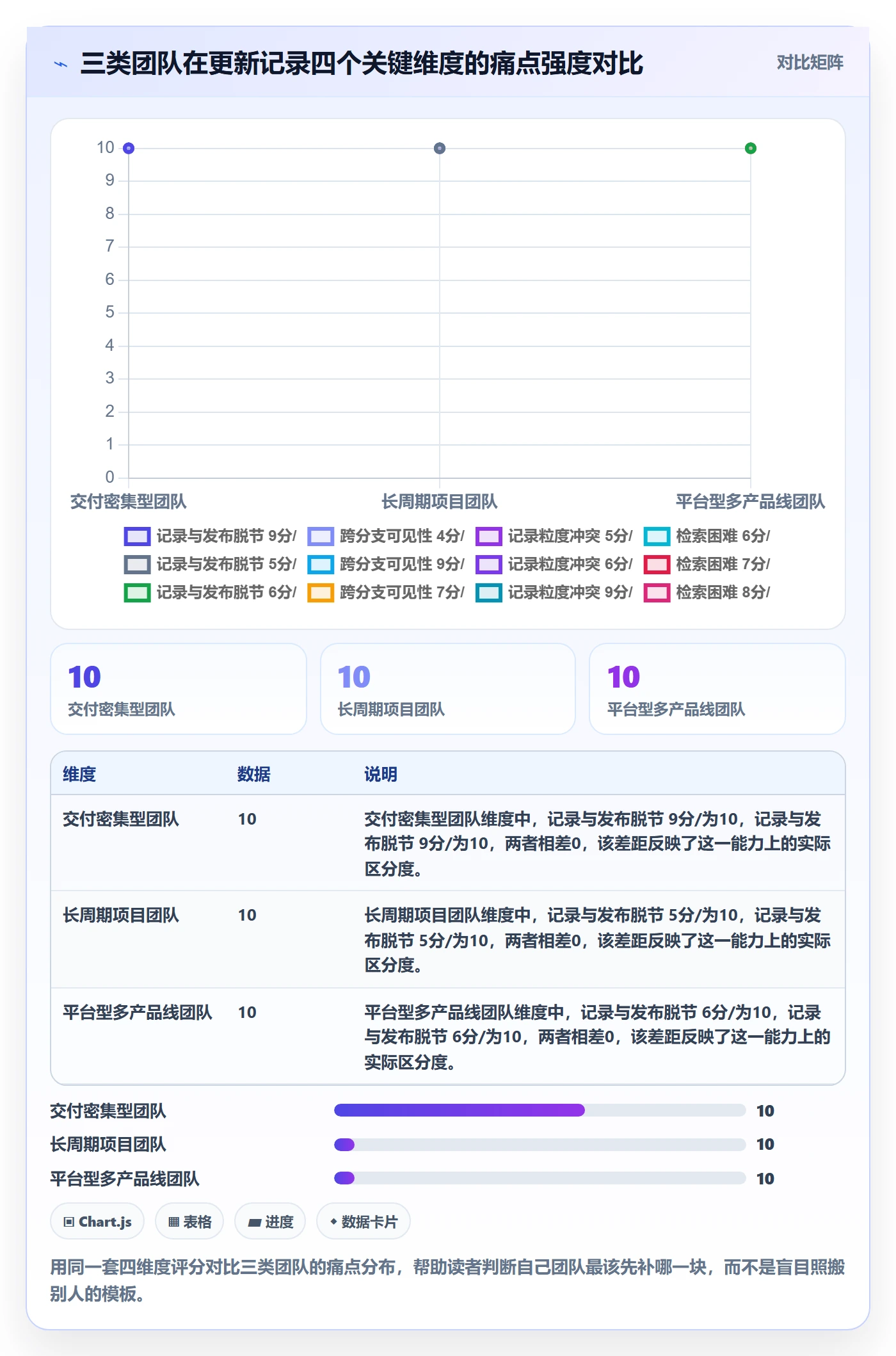 更新记录管理方法大全:研发团队进度跟踪落地方案落地清单