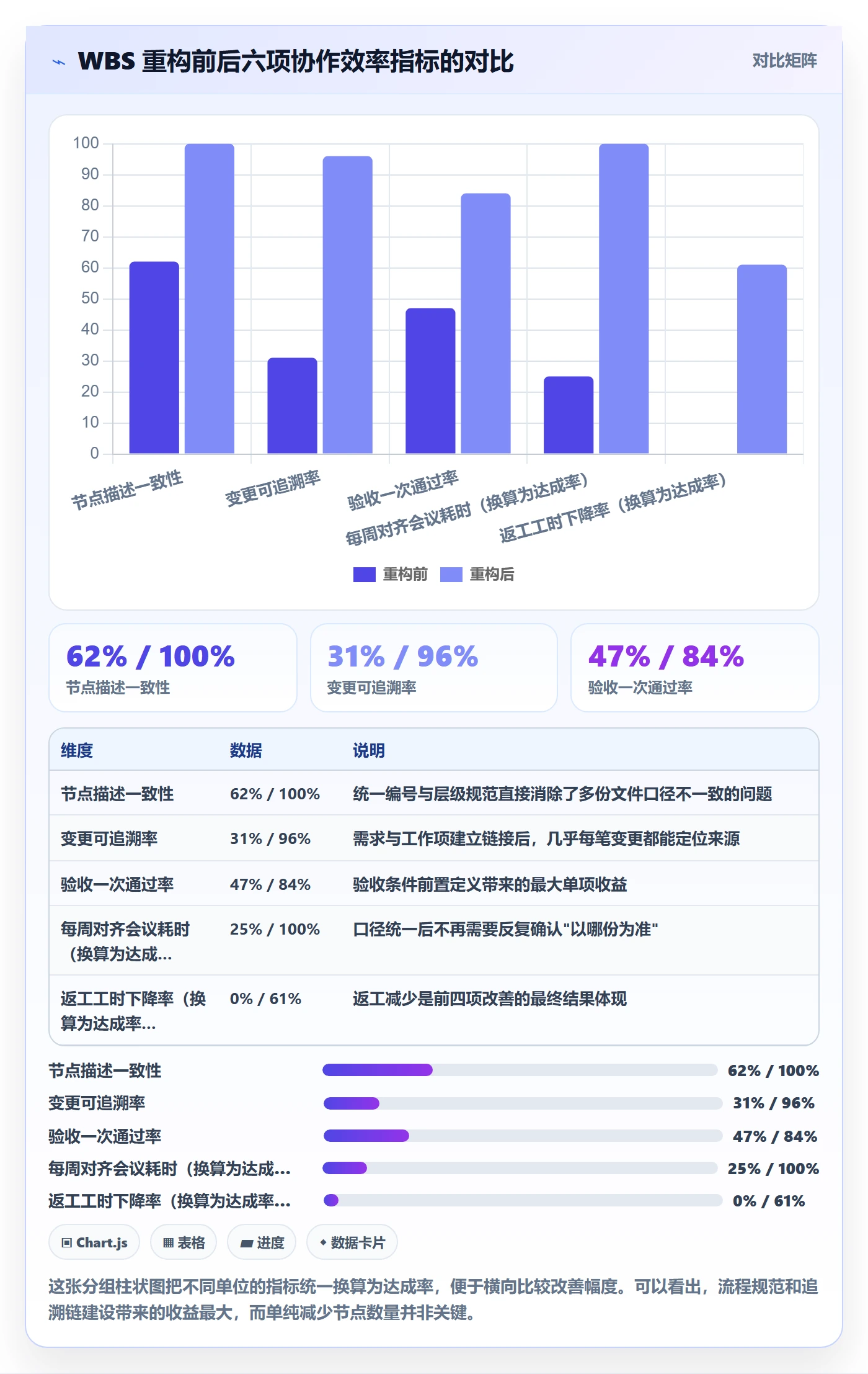 项目范围如何做好WBS？项目成员流程优化与操作步骤