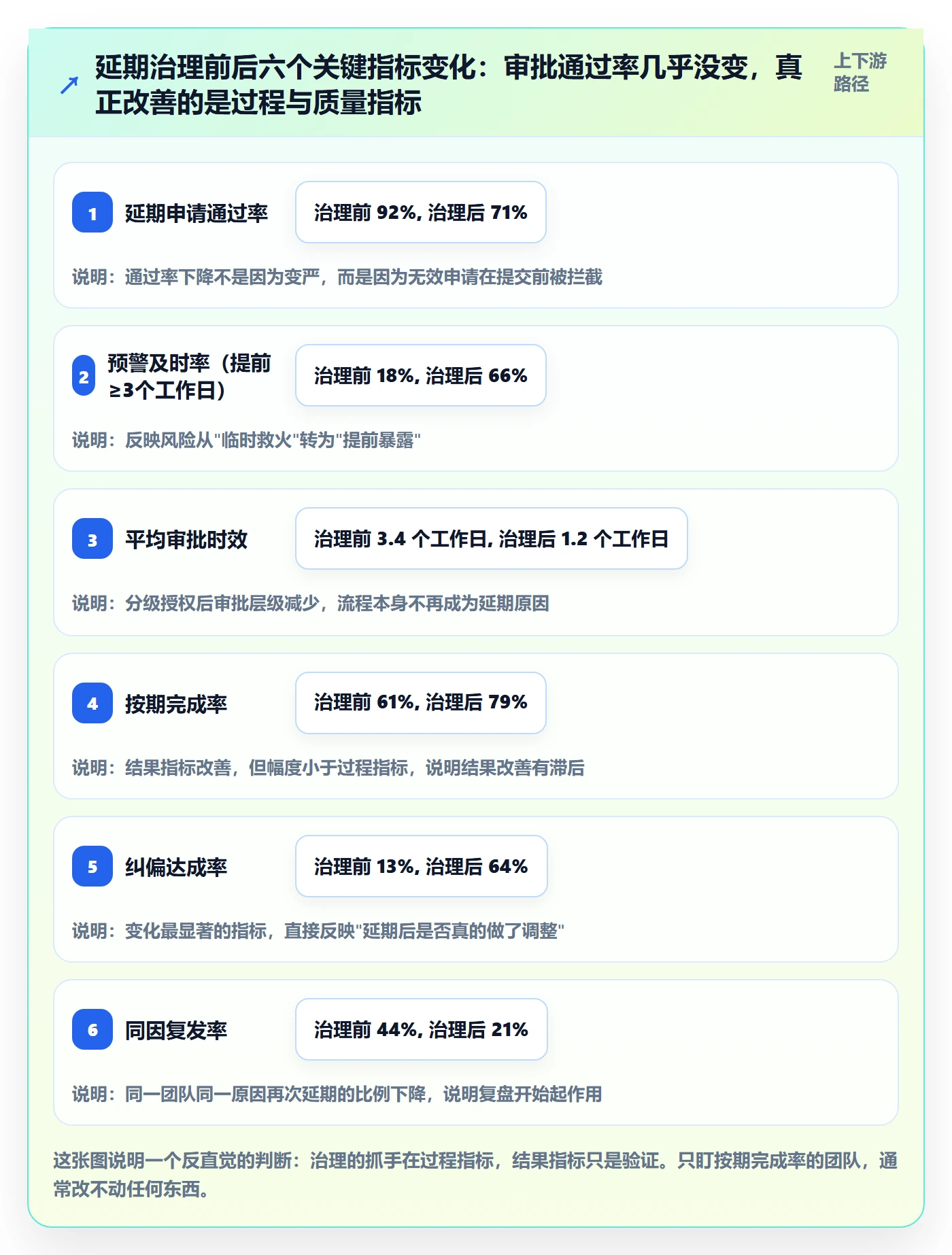 延期流程与规范:管理层任务执行实操方法关键指标