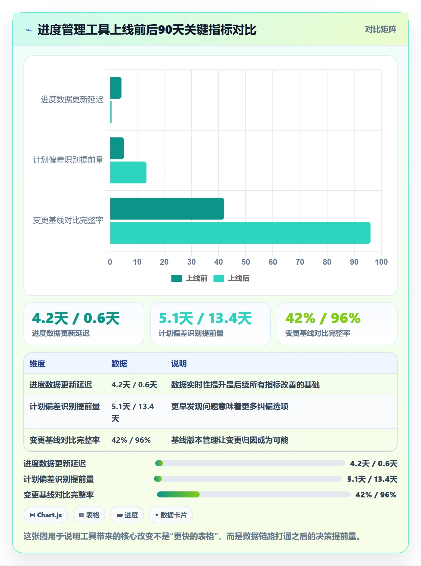 计划进度怎么做？项目经理实操方法：进度管理从0到1
