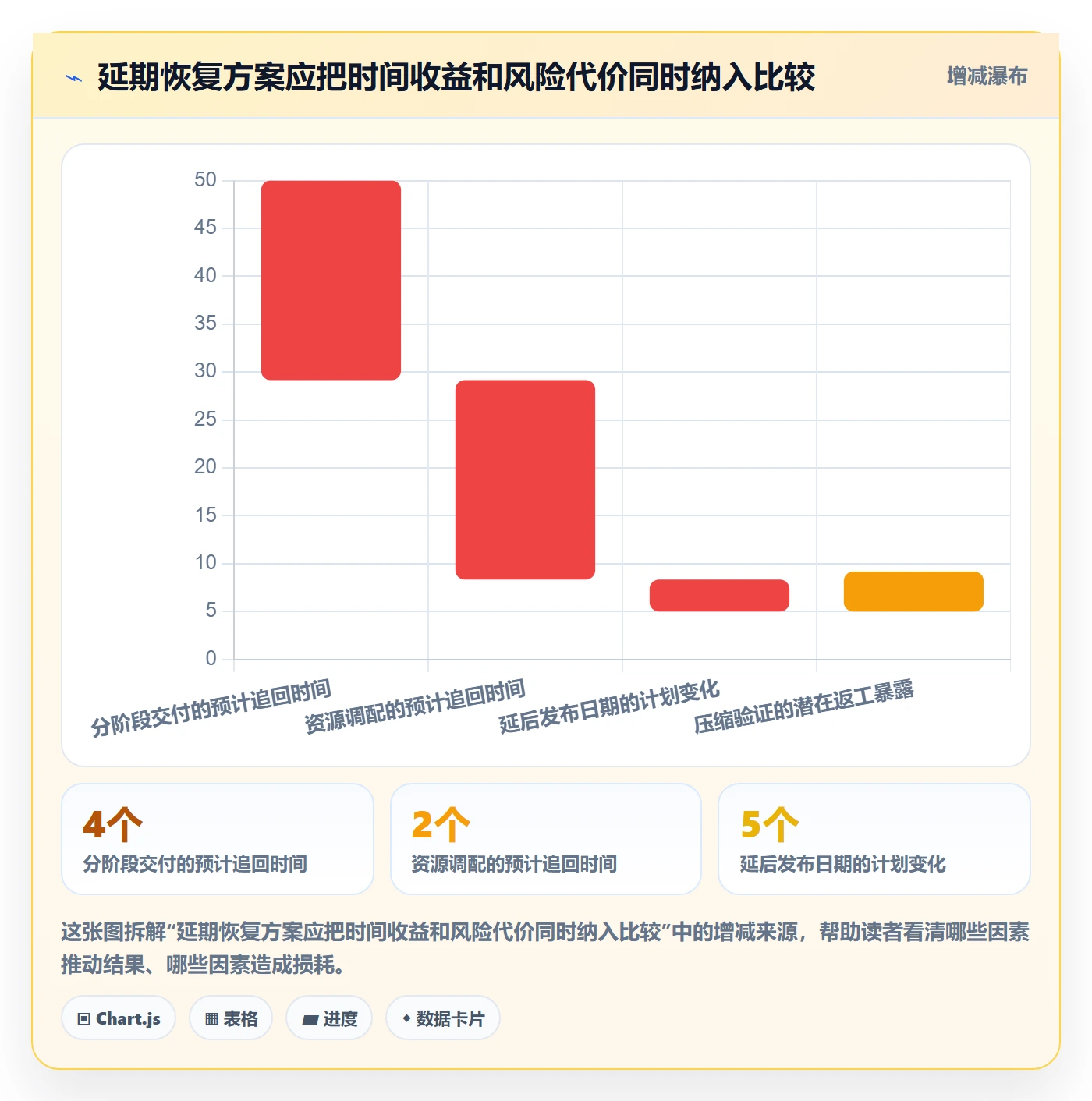 延期管理超期全流程:企业管理者效率提升与一文讲清