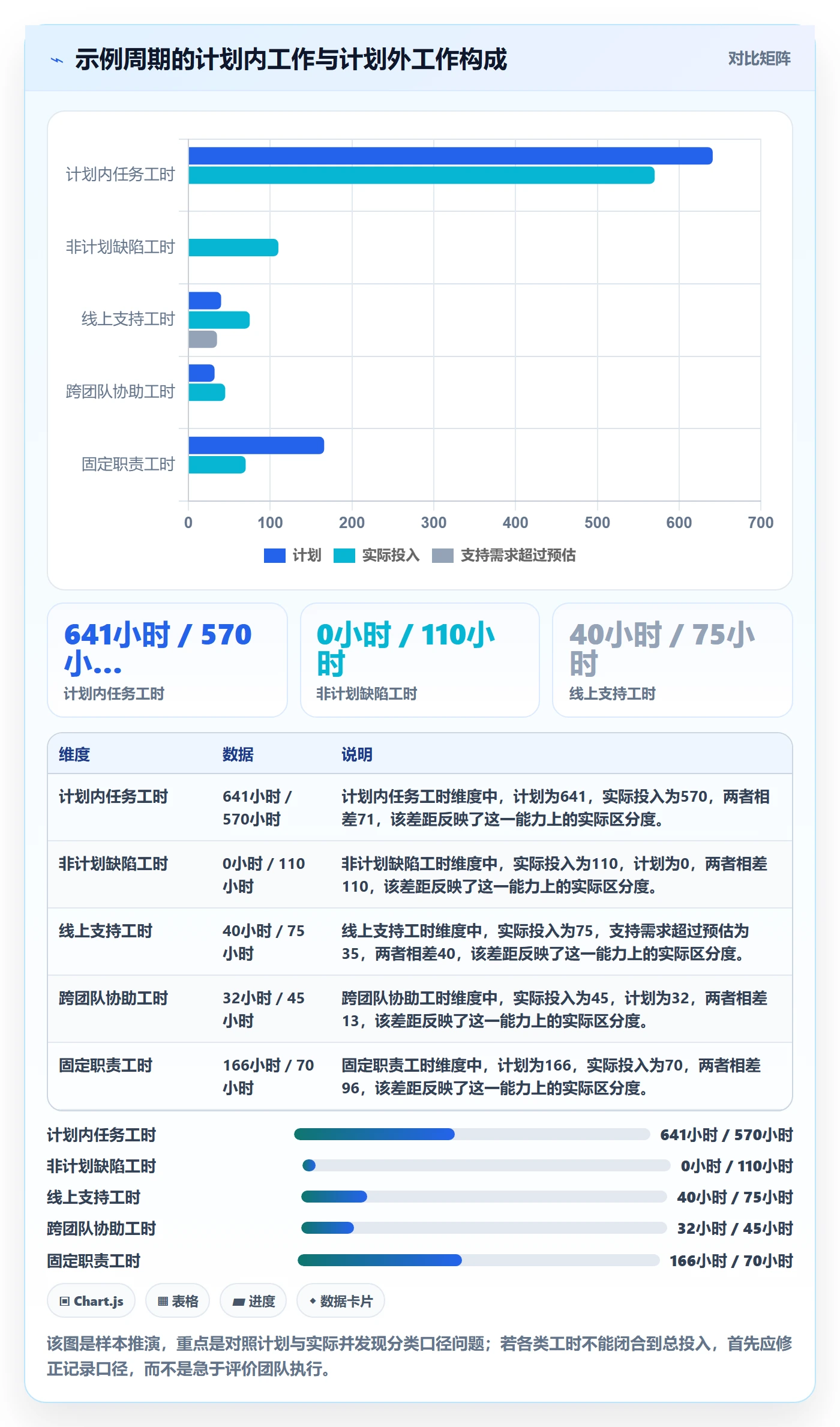 可用工时流程与规范:研发团队人力资源计划流程优化关键指标