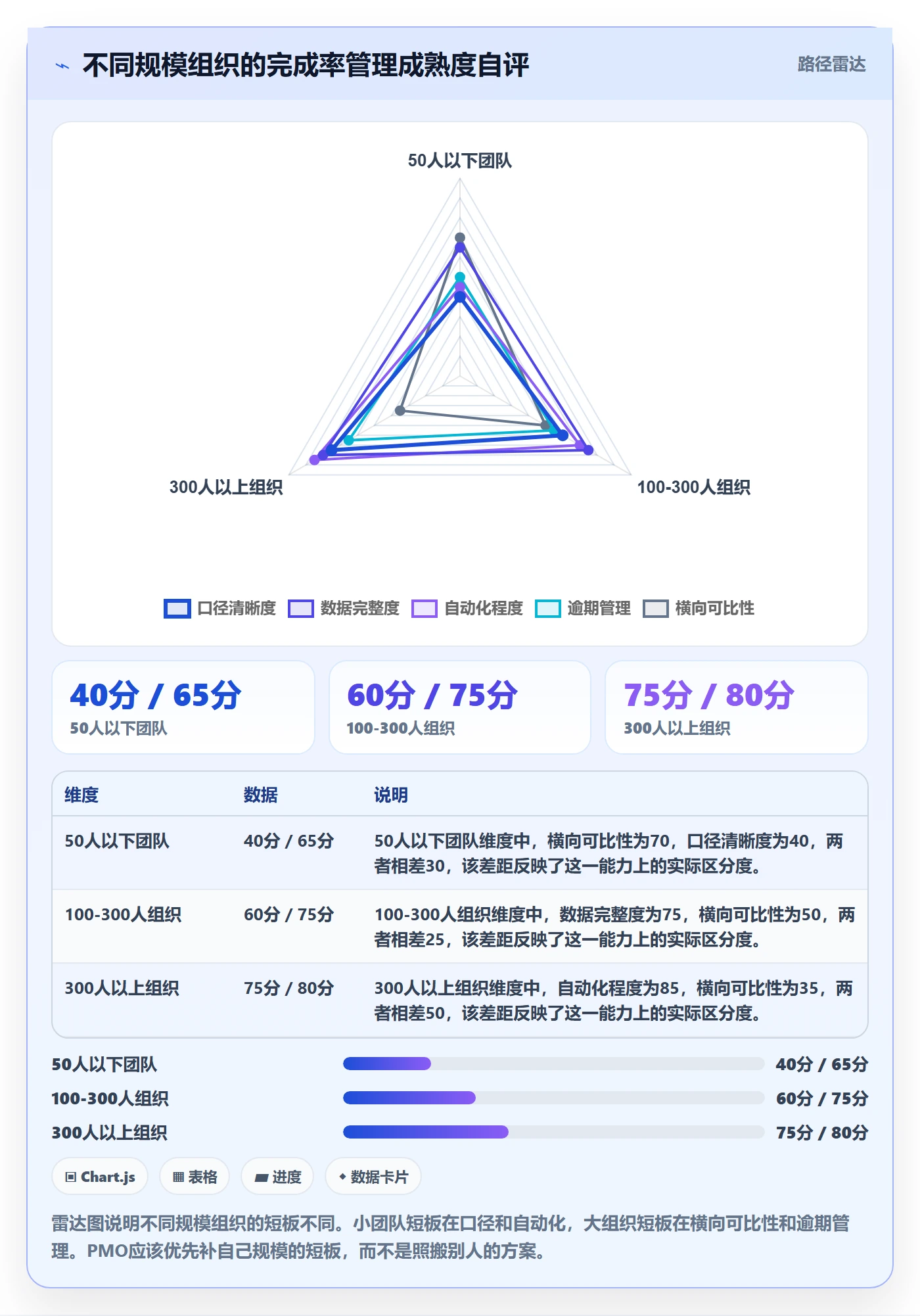 进度管理完成率教程:PMO效率提升,避坑指南