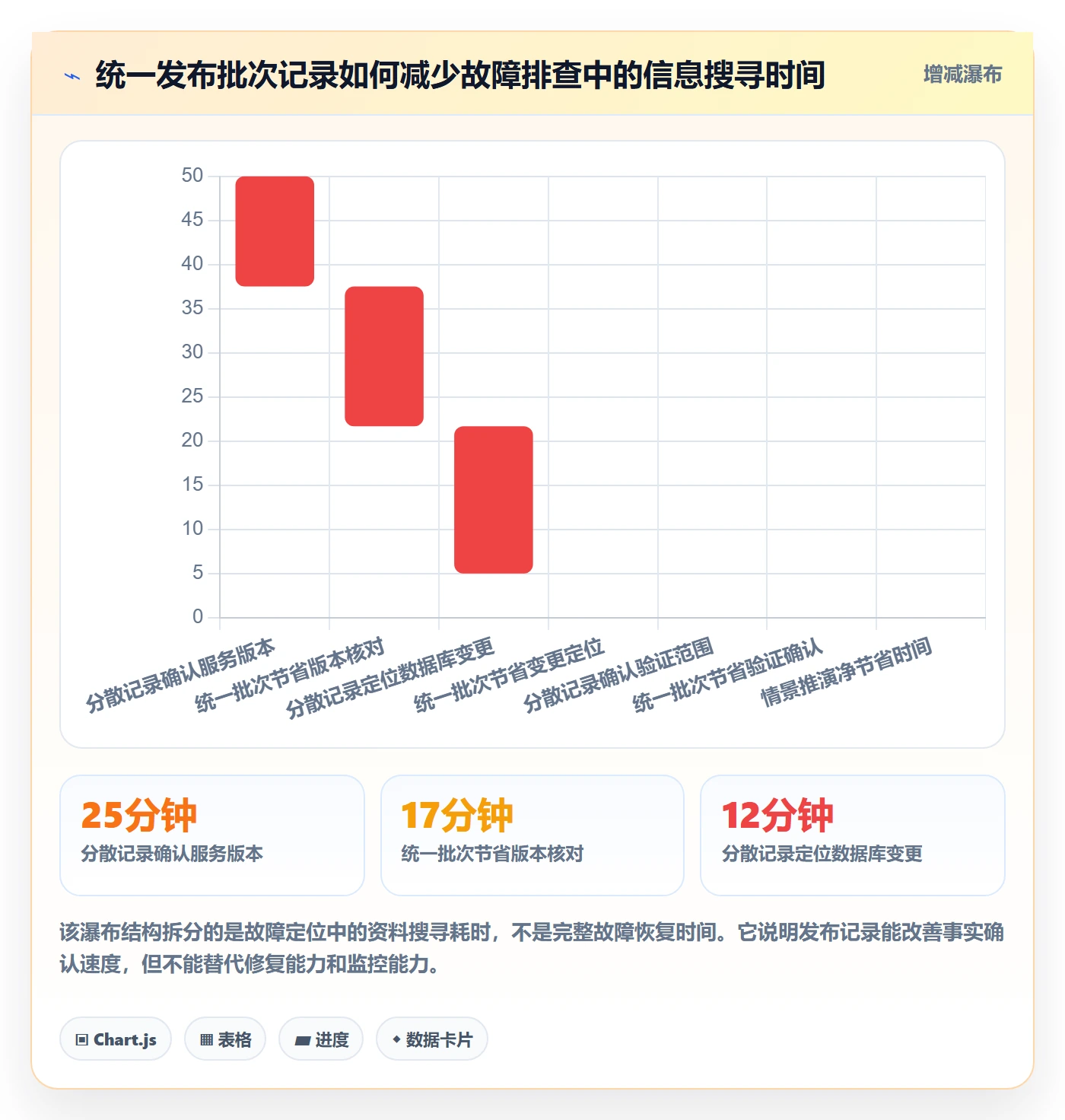 发布记录管理指南:研发团队如何做好发布管理,实操方法全流程