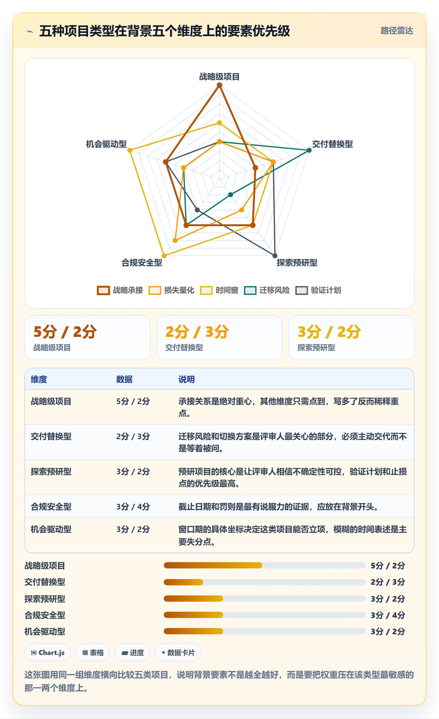 项目立项如何做好项目背景?项目经理最佳实践与操作步骤