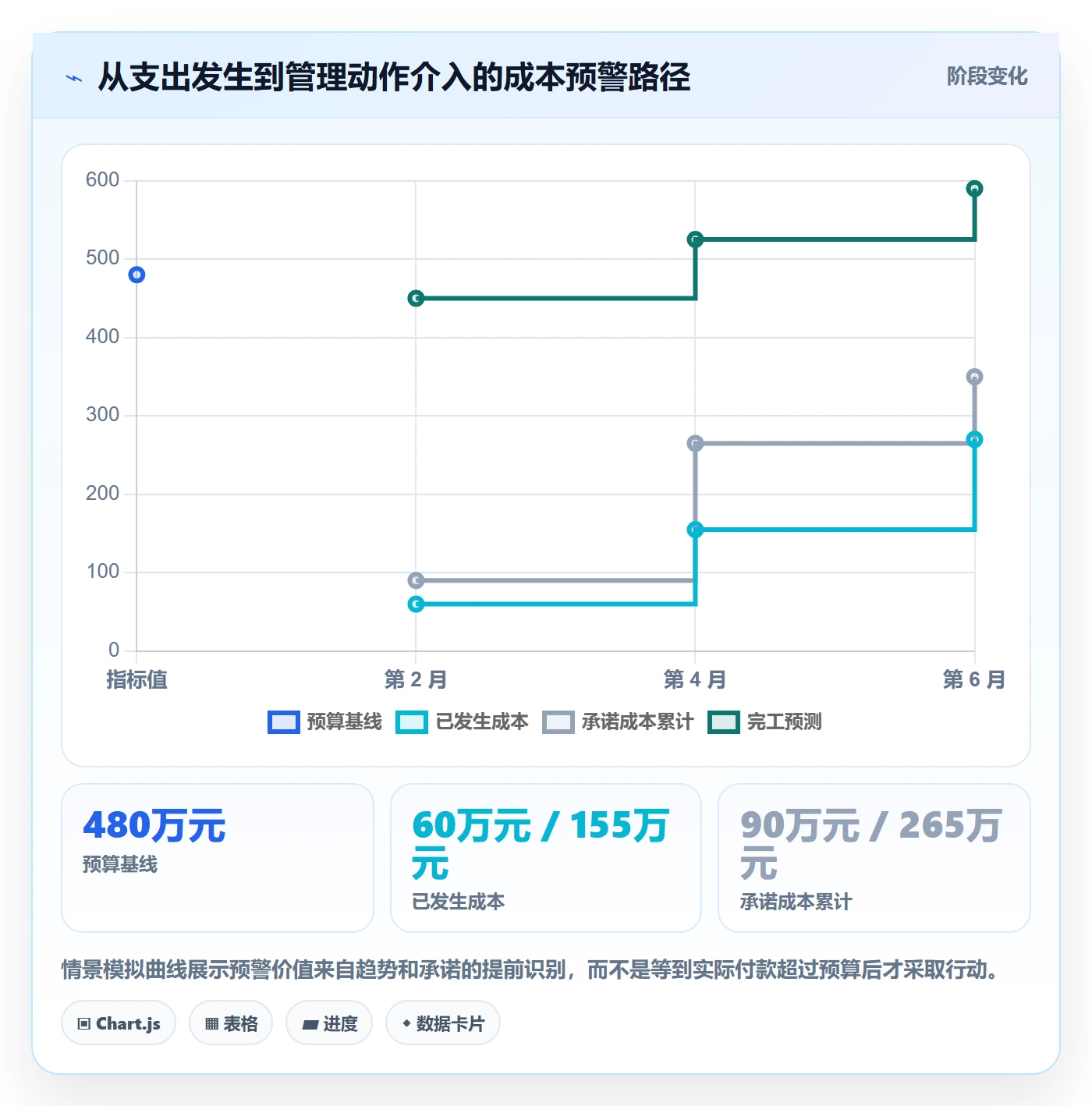 项目成本落地方案：企业管理者开展成本管理的落地方案案例解析