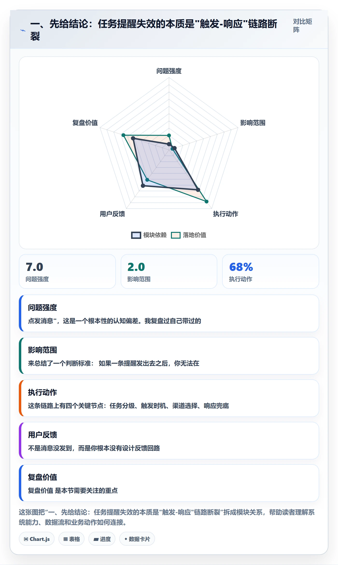 消息通知落地方案：项目经理开展任务提醒的流程优化案例解析