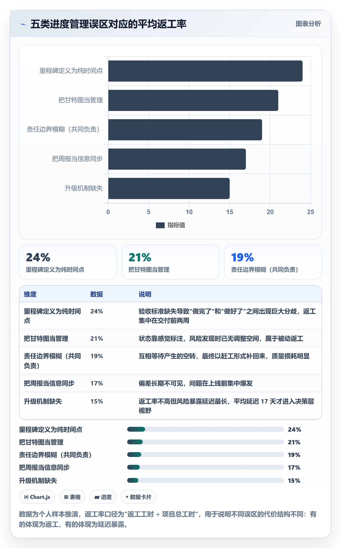 项目目标如何做好目标进度？跨部门团队最佳实践与操作步骤
