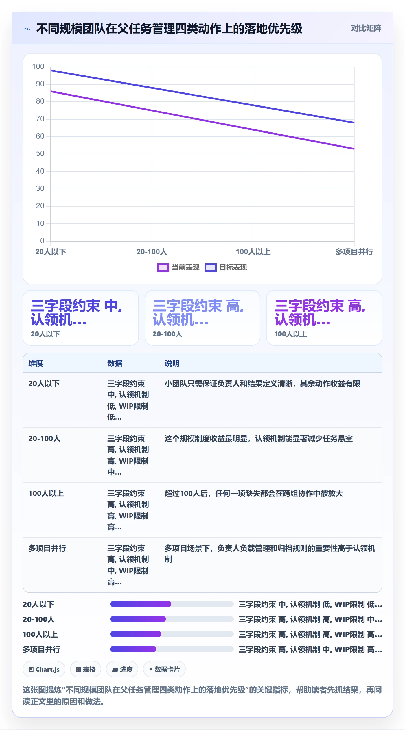 任务管理父任务全流程:项目负责人制度设计与一文讲清