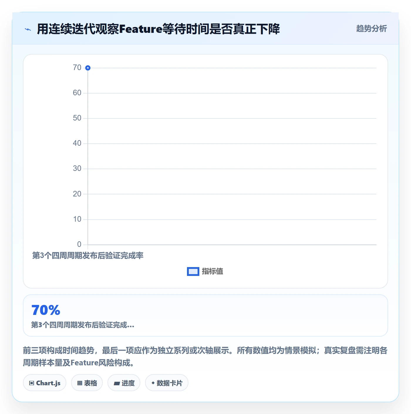 敏捷项目Feature教程:PMO流程优化,避坑指南