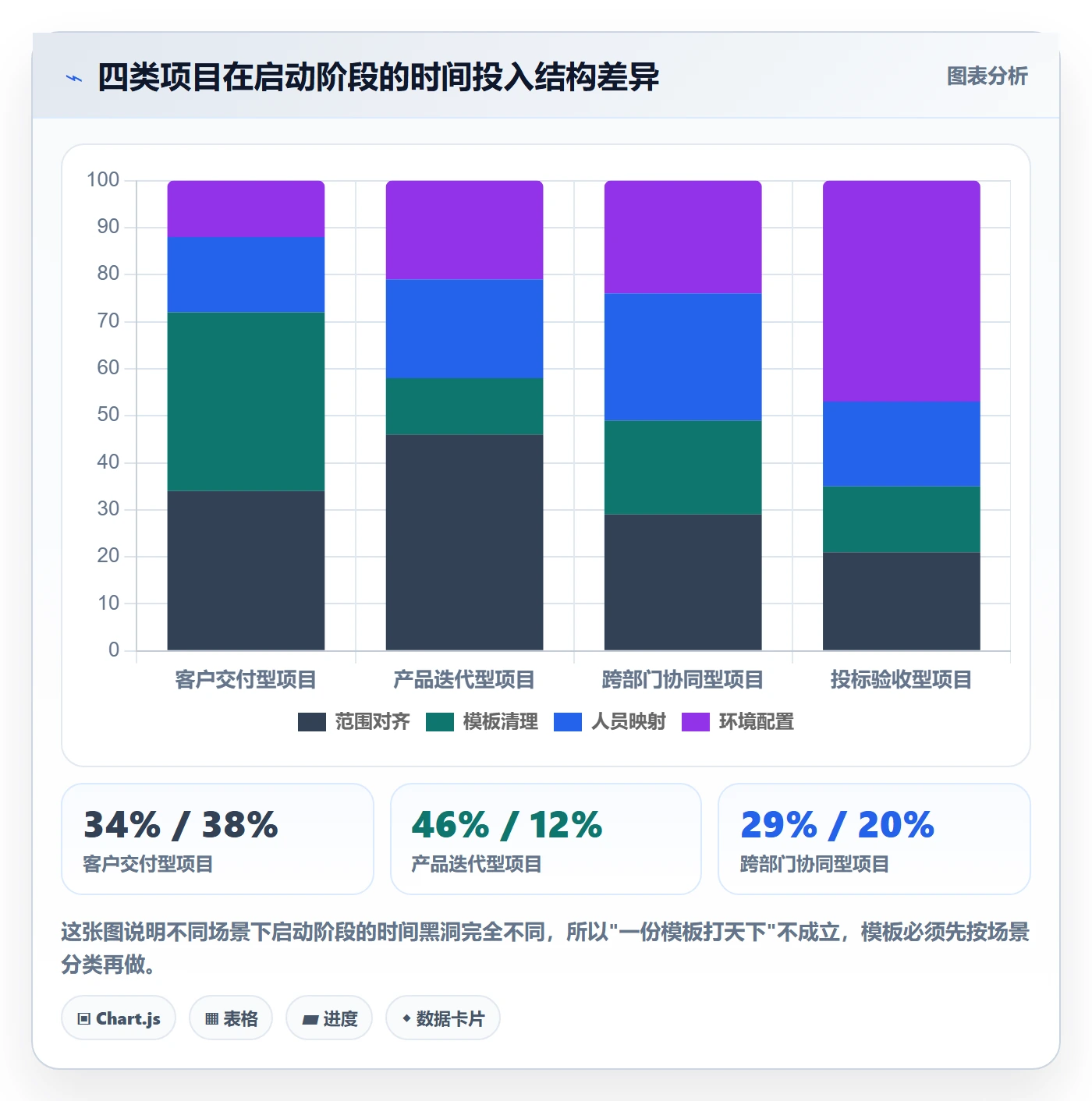 复制项目怎么做?项目经理实操方法:项目模板从0到1