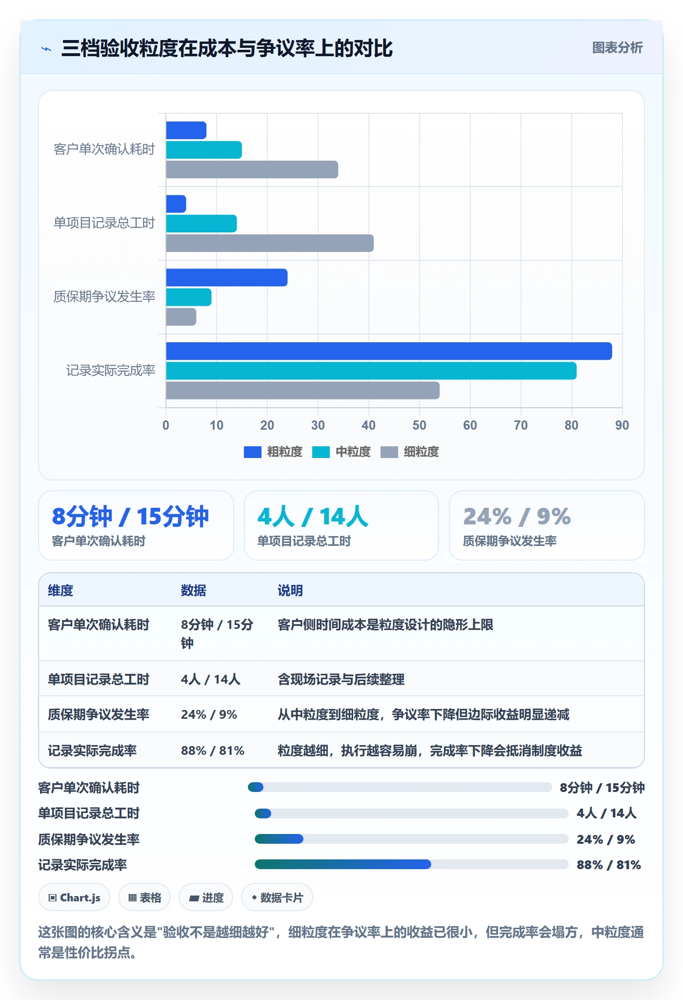 验收记录管理指南:实施团队如何做好任务验收,制度设计全流程