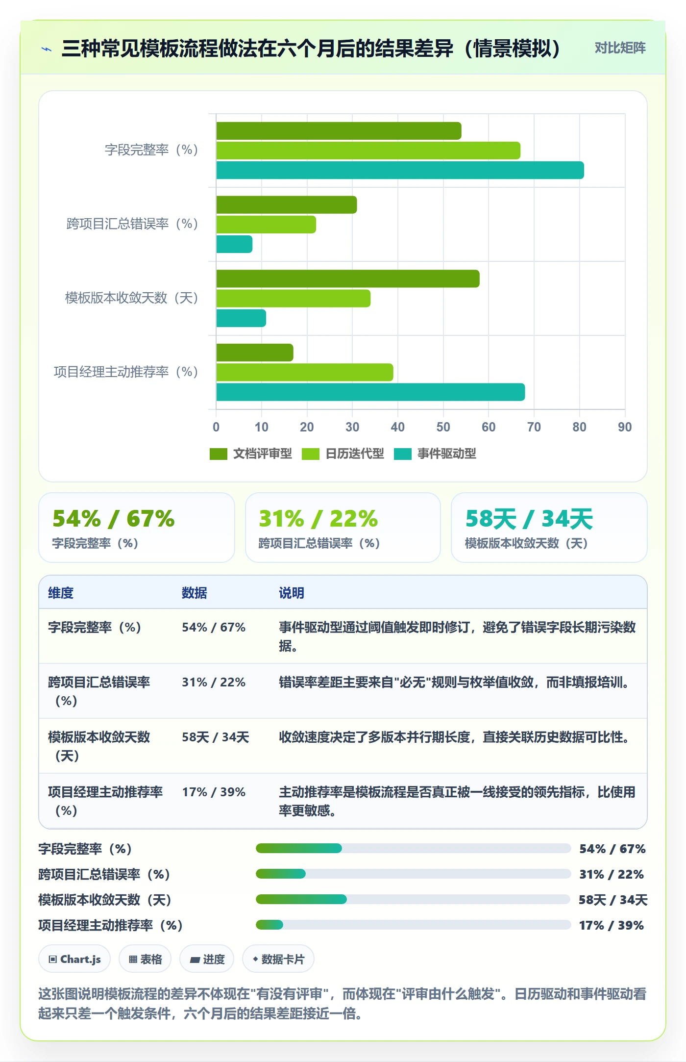 项目模板如何做好模板流程?PMO数据分析与操作步骤