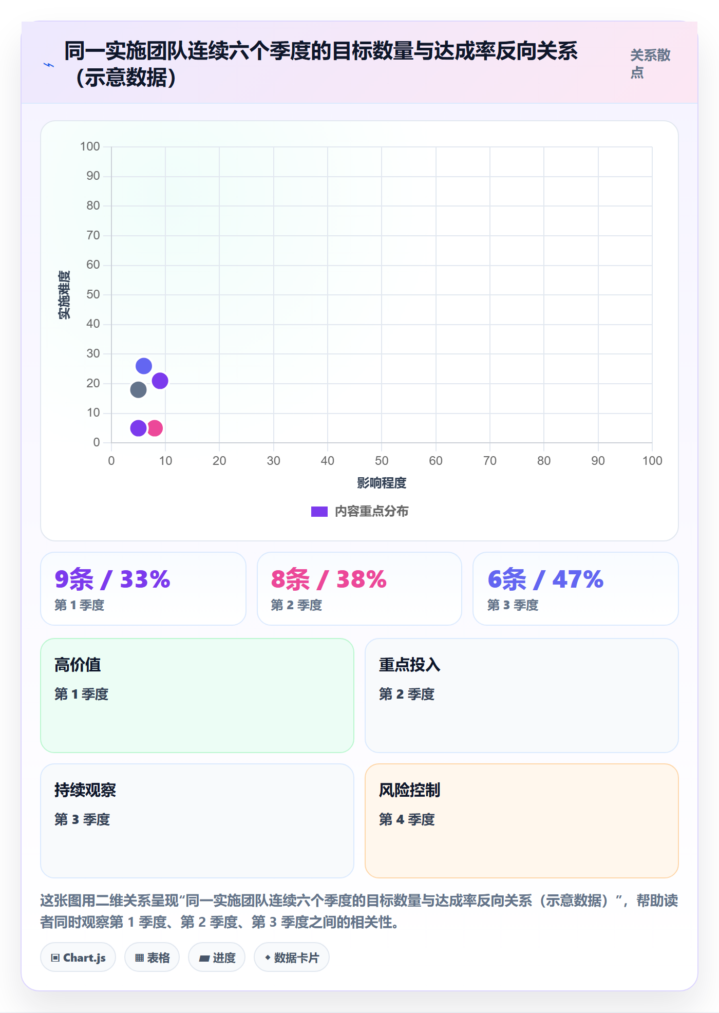 项目目标最佳实践:实施团队项目目标流程优化,常见问题