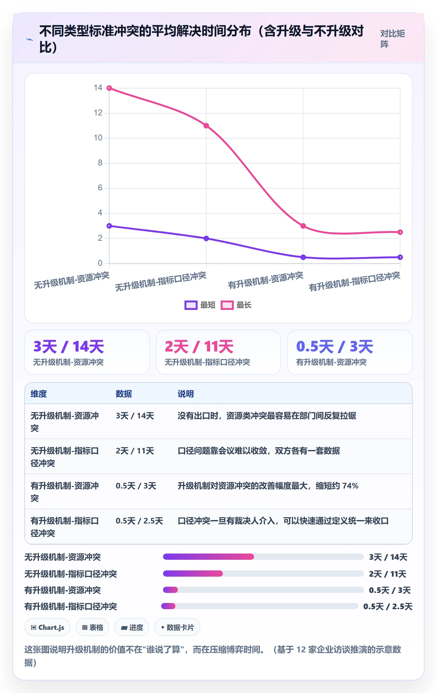 成功标准实操方法:跨部门团队提升项目目标效率的落地方案方法与模板