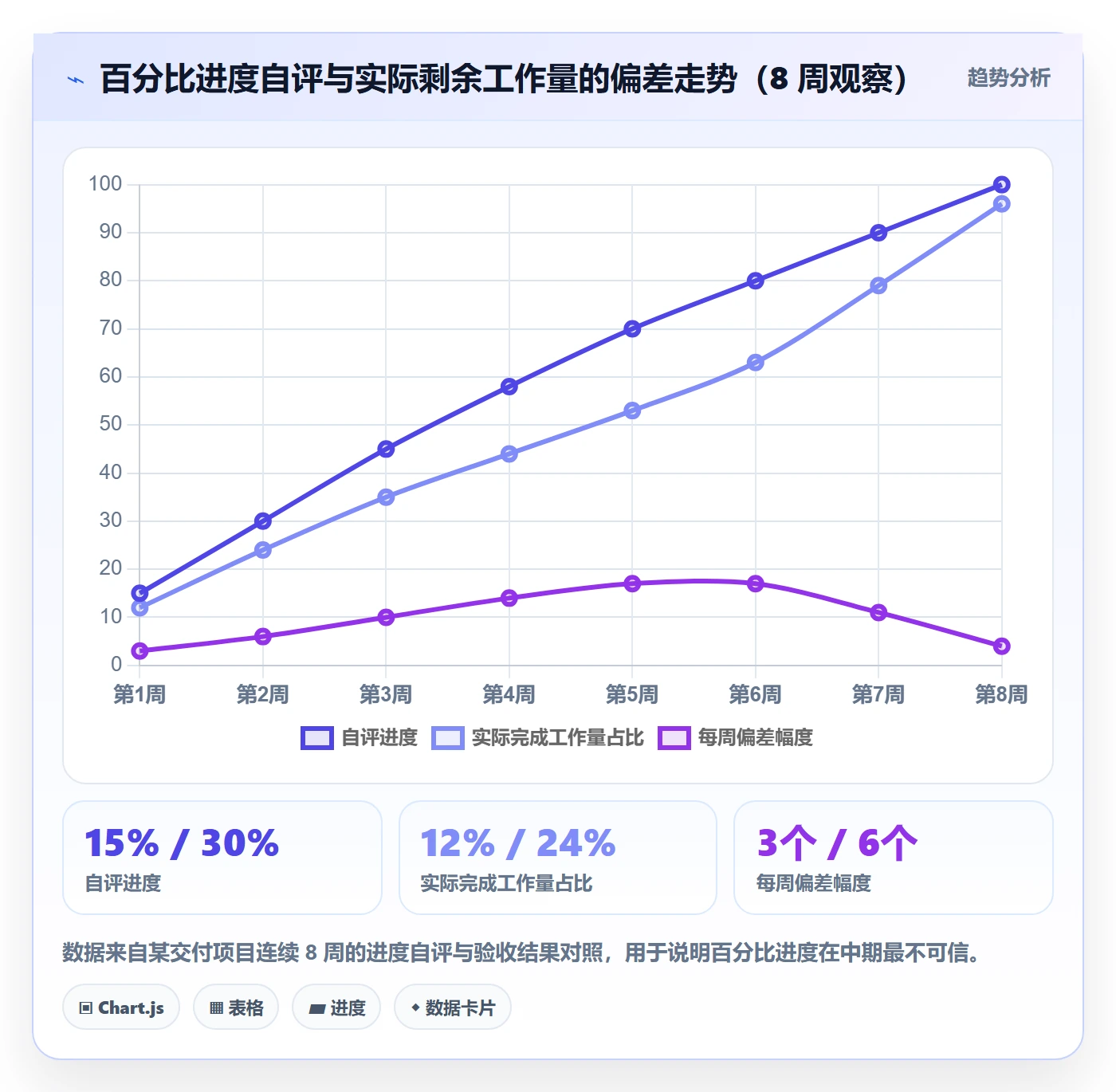 进度日志最佳实践：项目经理进度跟踪效率提升，常见问题