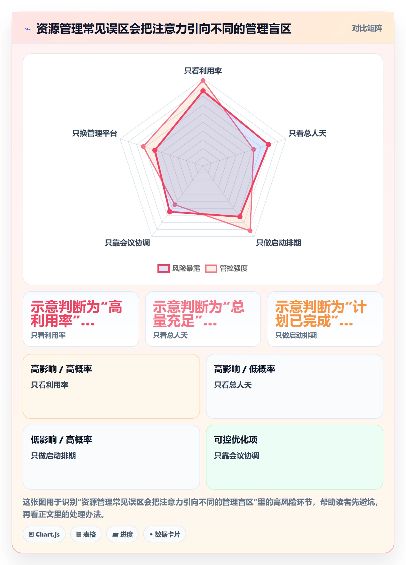 技能落地方案:跨部门团队开展资源管理的协同管理案例解析