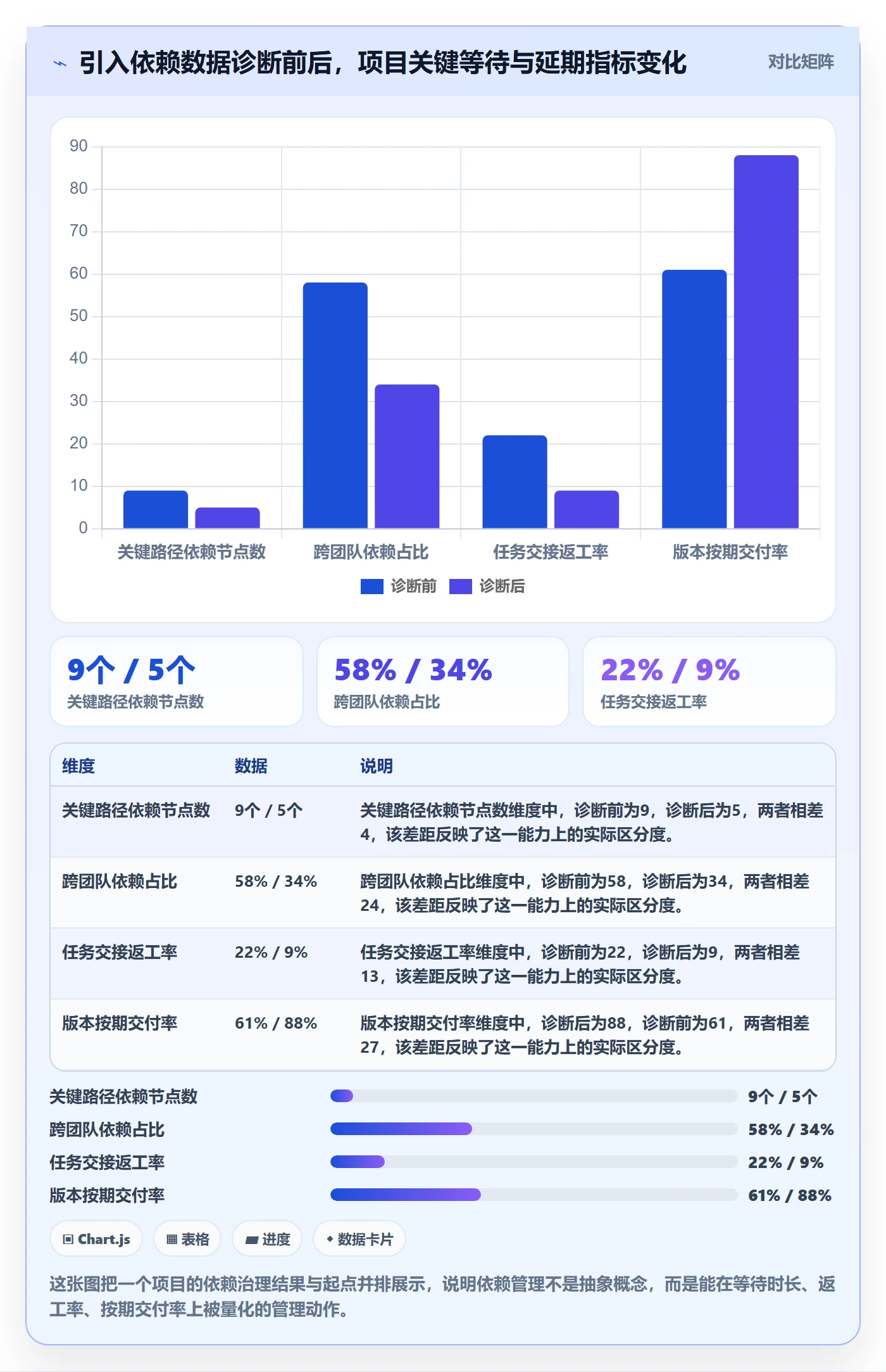 任务依赖如何做好依赖关系？项目负责人数据分析与操作步骤