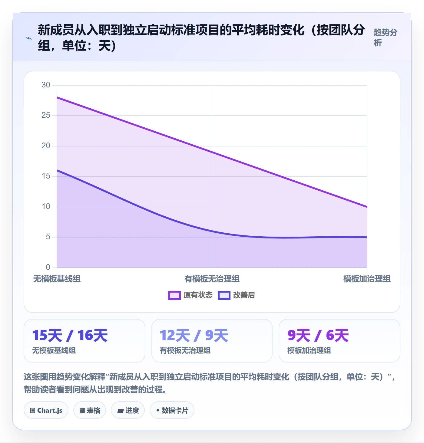 模板复用管理方法大全:项目成员项目模板实操方法落地清单