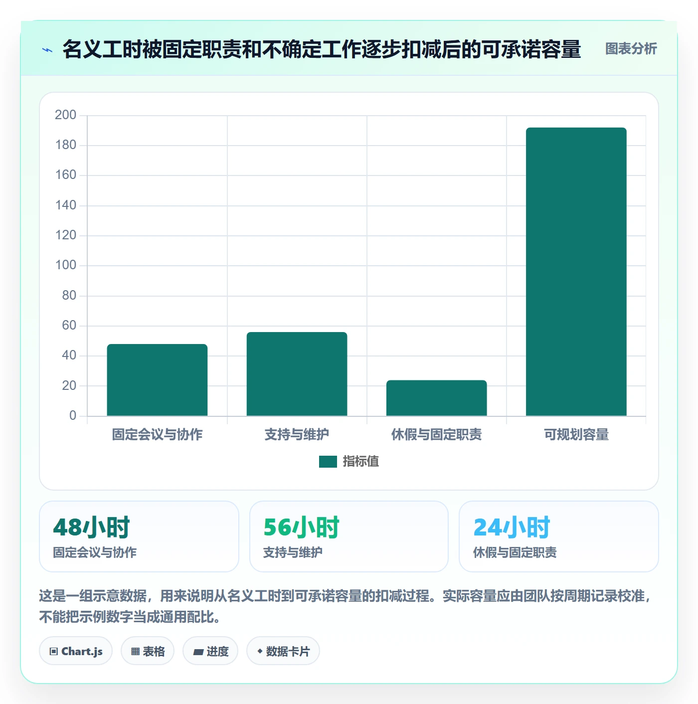 资源管理如何做好资源？研发团队实操方法与操作步骤