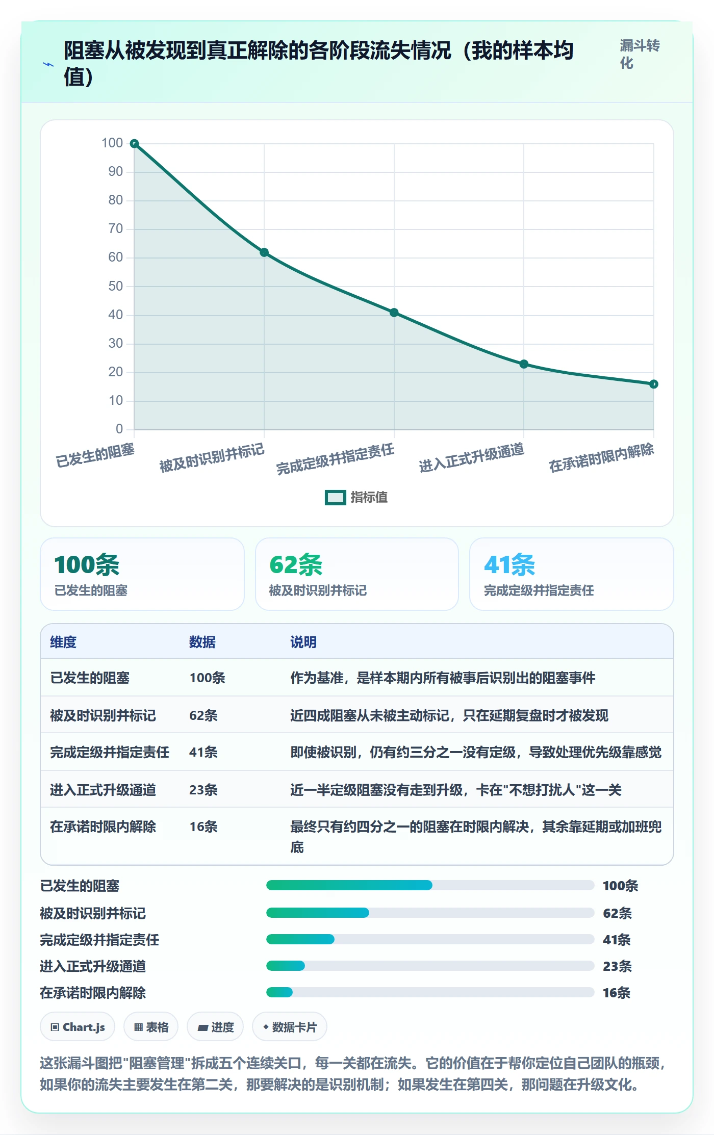 任务执行阻塞教程:项目成员效率提升,避坑指南