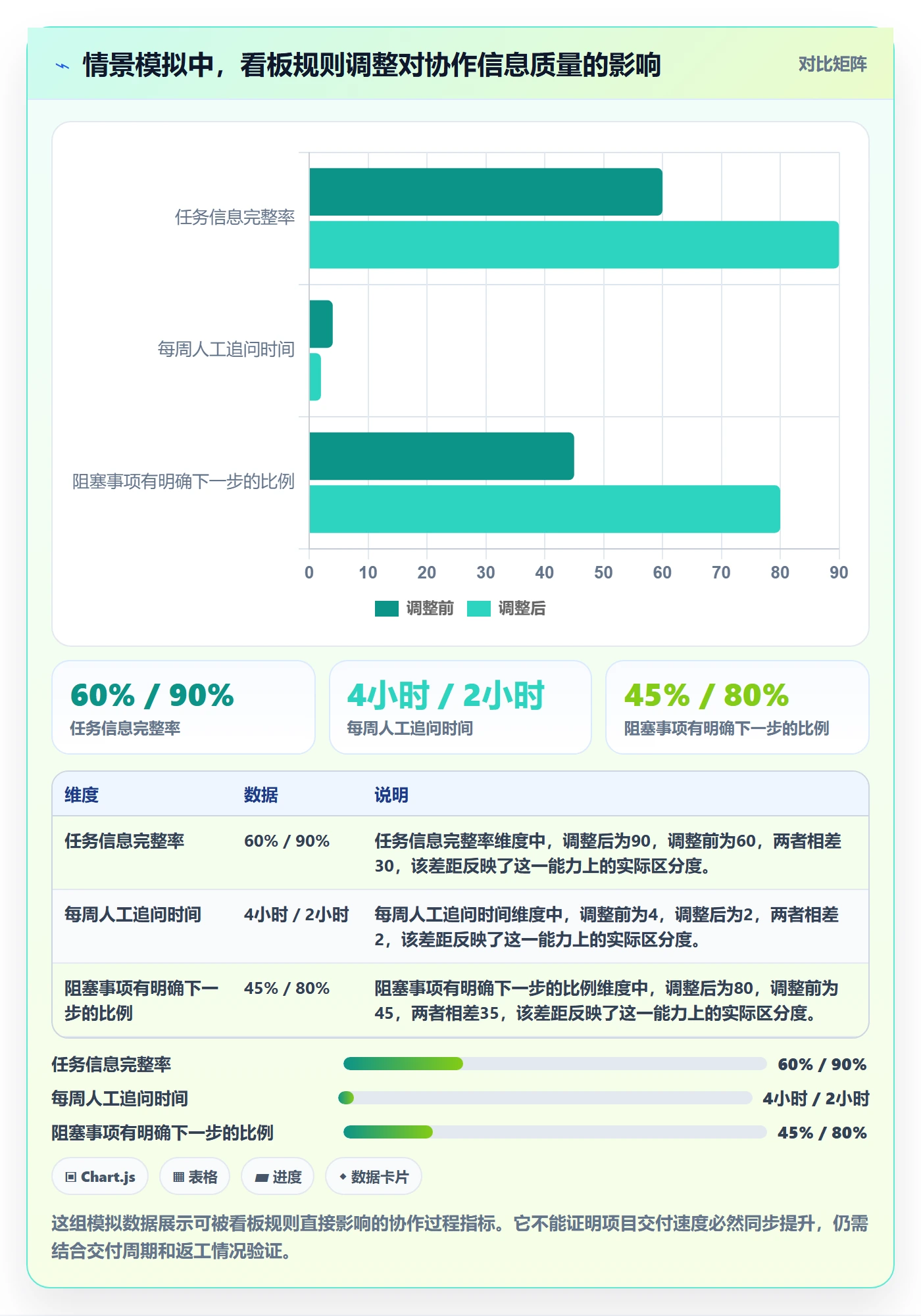看板实操方法：项目负责人提升看板效率的协同管理方法与模板