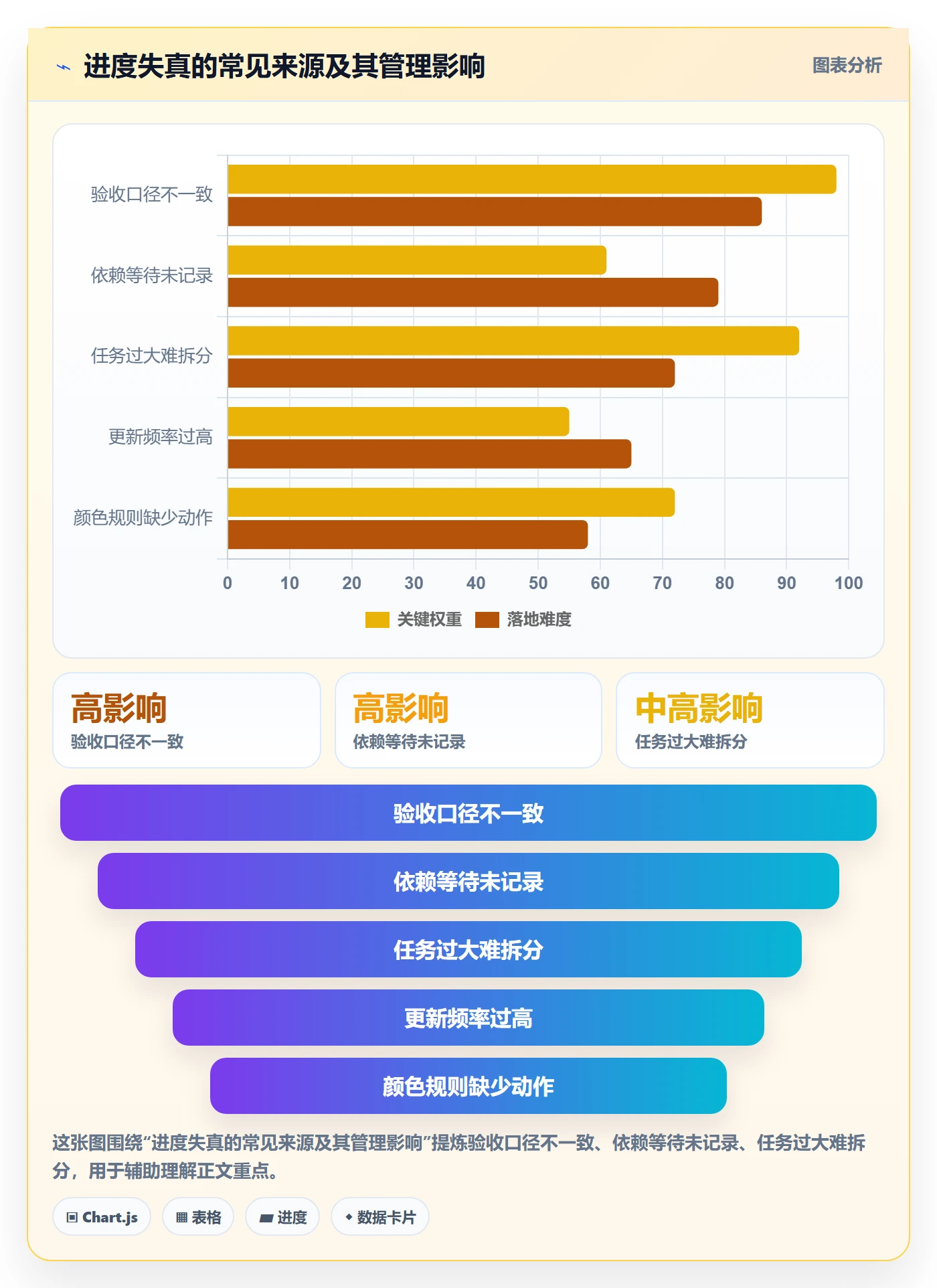 追踪落地方案:项目成员开展进度跟踪的协同管理案例解析