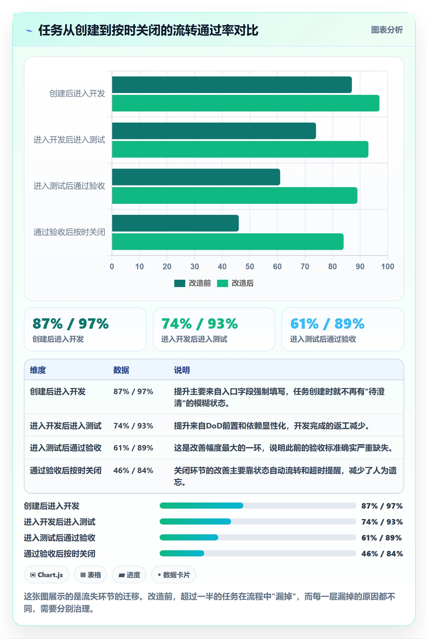 执行人管理指南：项目经理如何做好任务管理，落地方案全流程