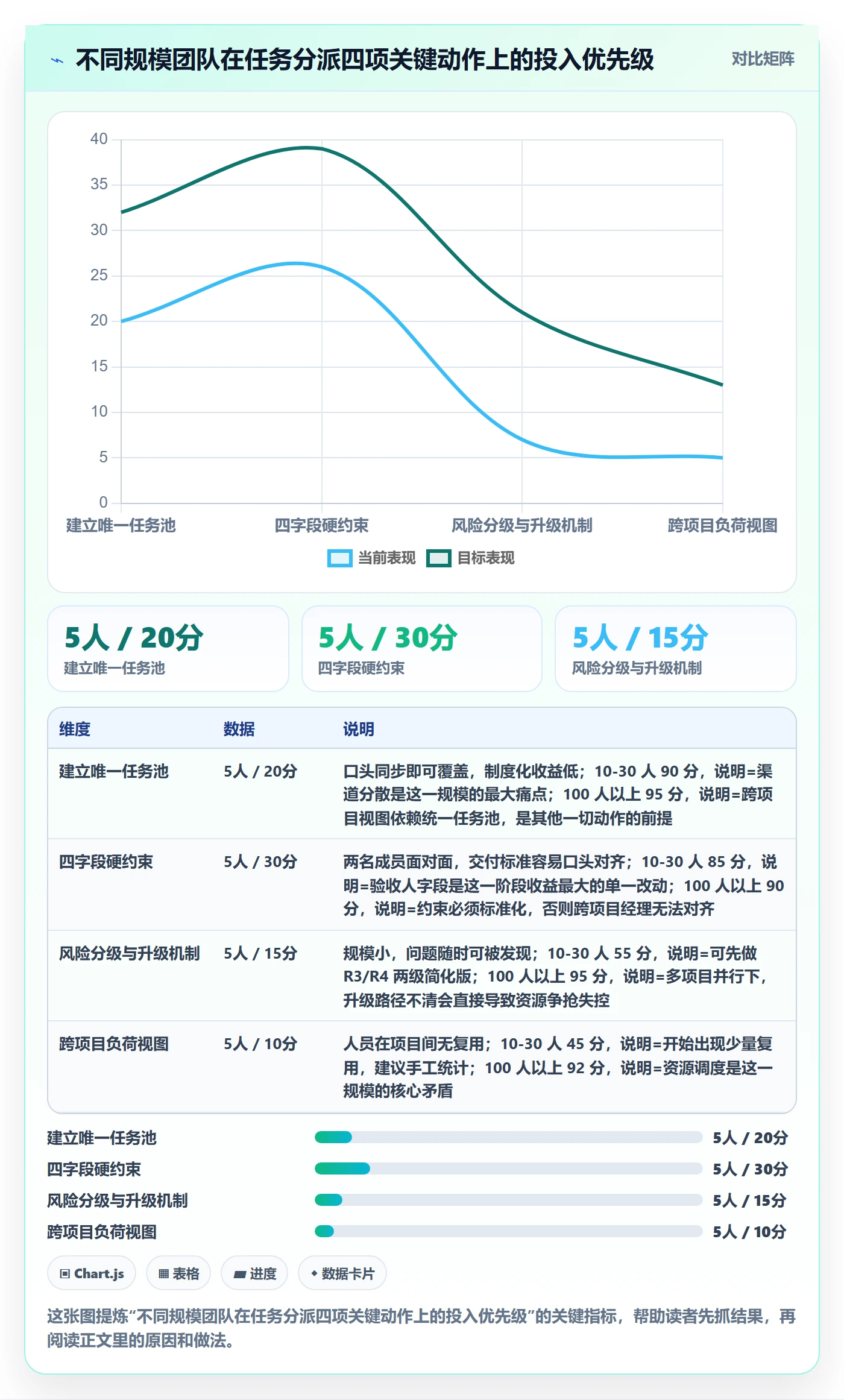 指派怎么做?实施团队风险控制:任务分派从0到1
