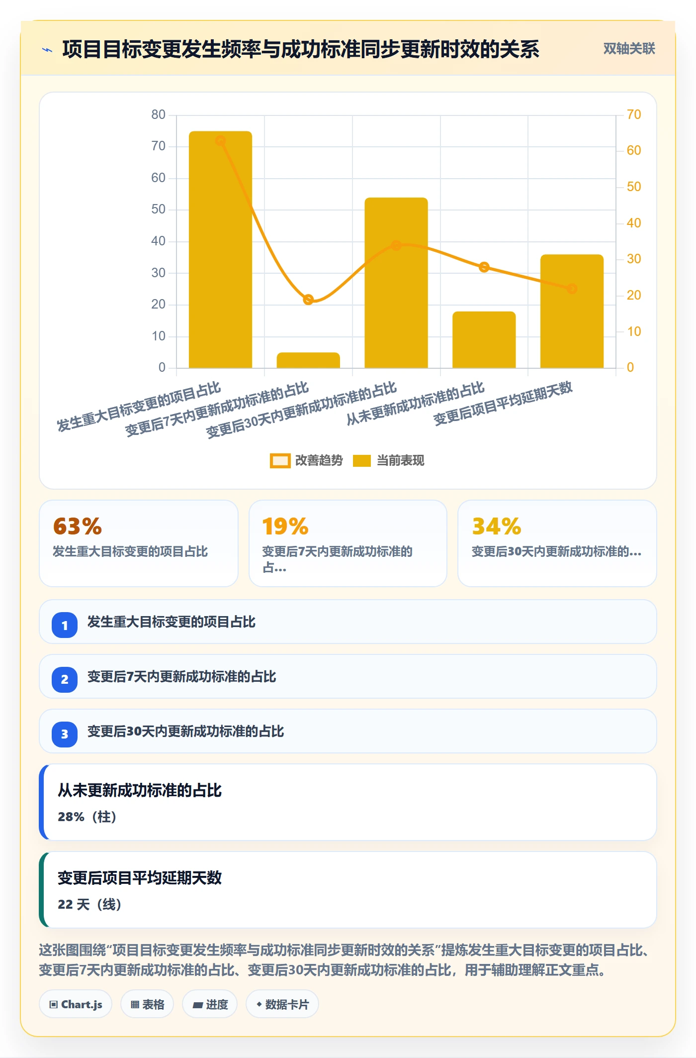 项目目标如何做好成功标准?跨部门团队协同管理与操作步骤