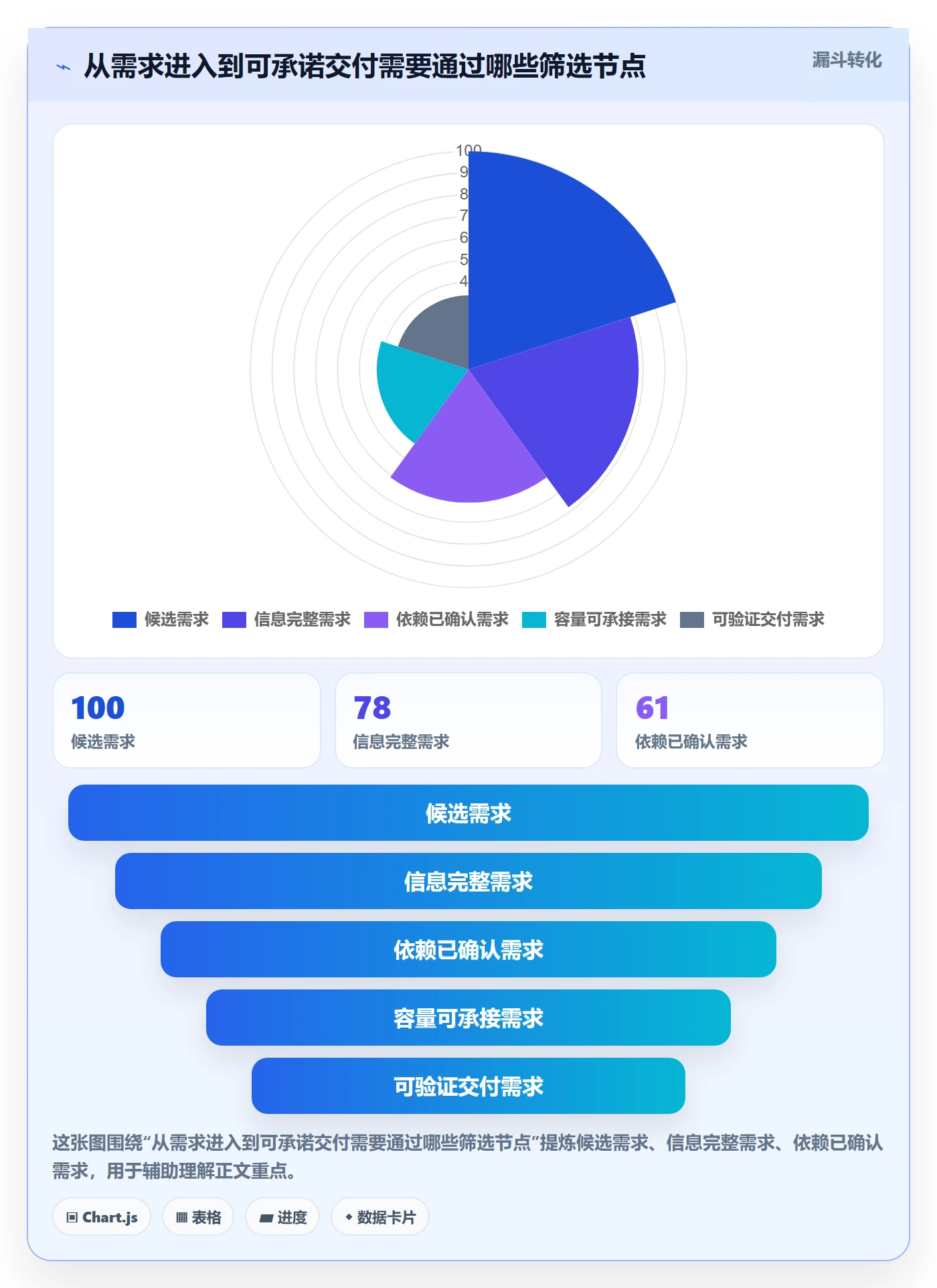 迭代最佳实践:项目经理迭代管理流程优化,常见问题