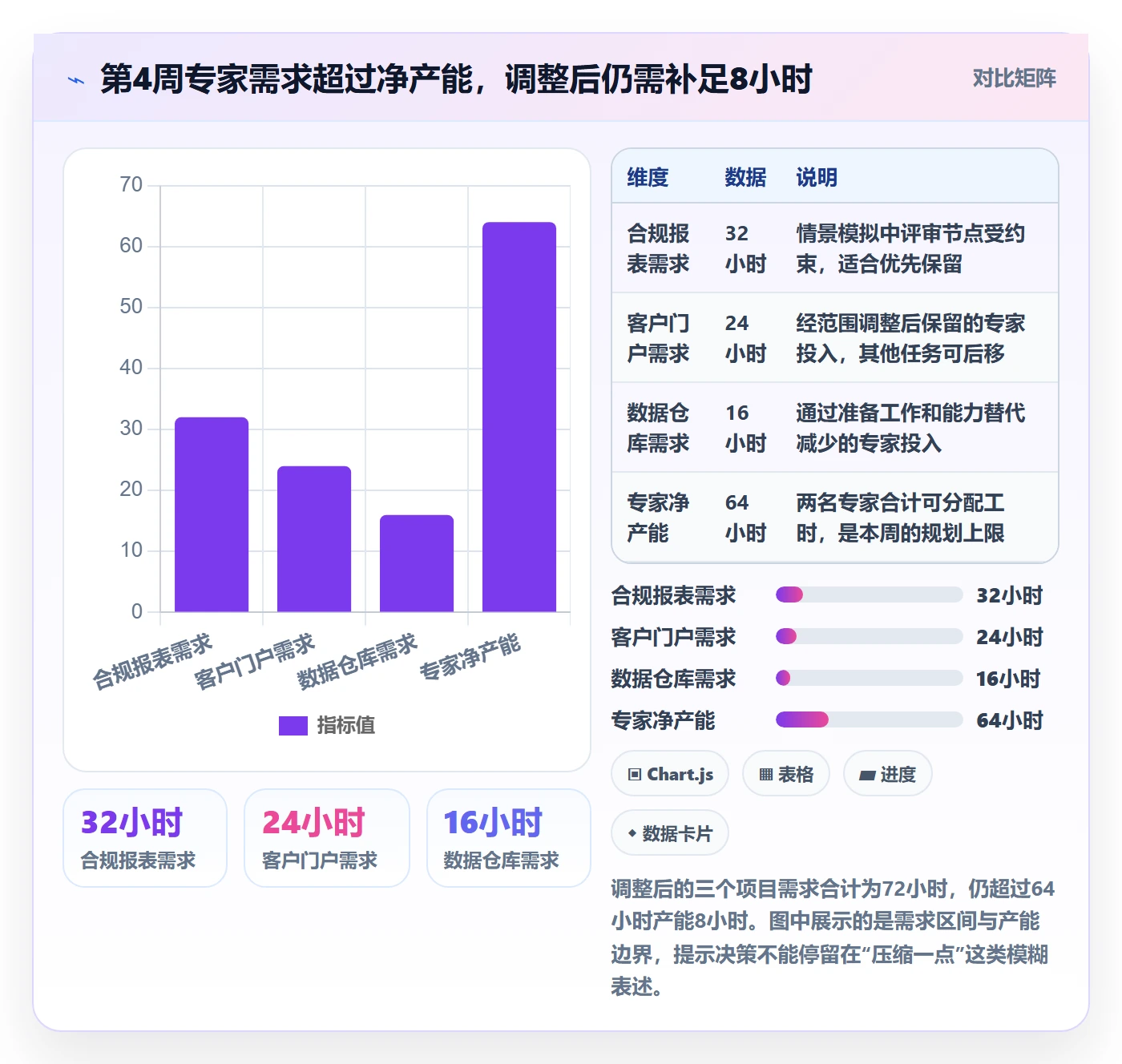 资源负载怎么做?PMO实操方法:人力资源计划从0到1