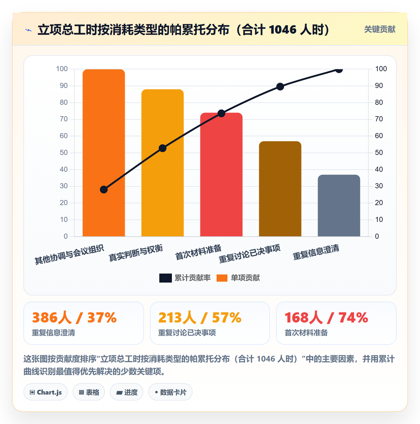 优先级实操方法:管理层提升项目立项效率的落地方案方法与模板