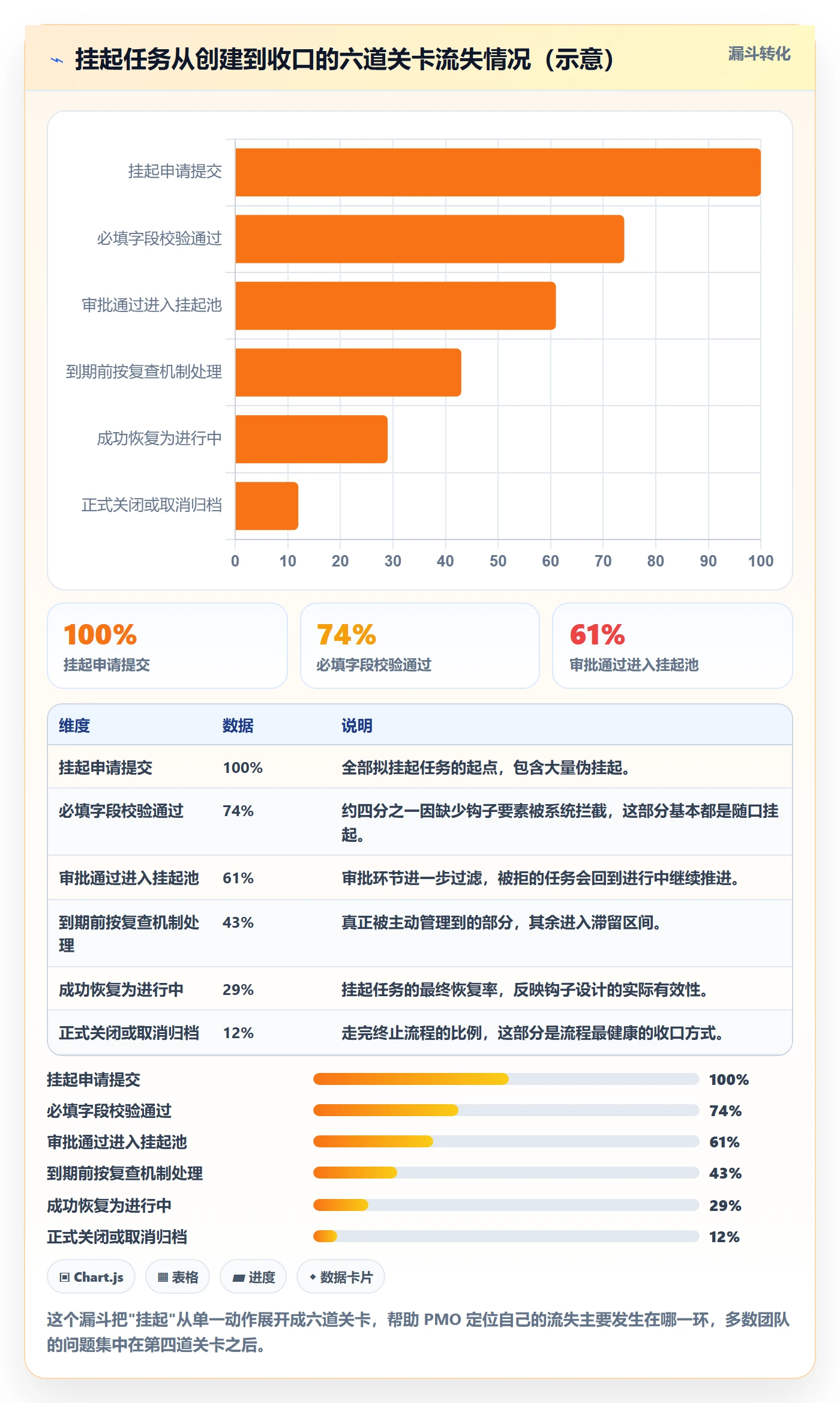 挂起管理方法大全:PMO任务执行流程优化落地清单