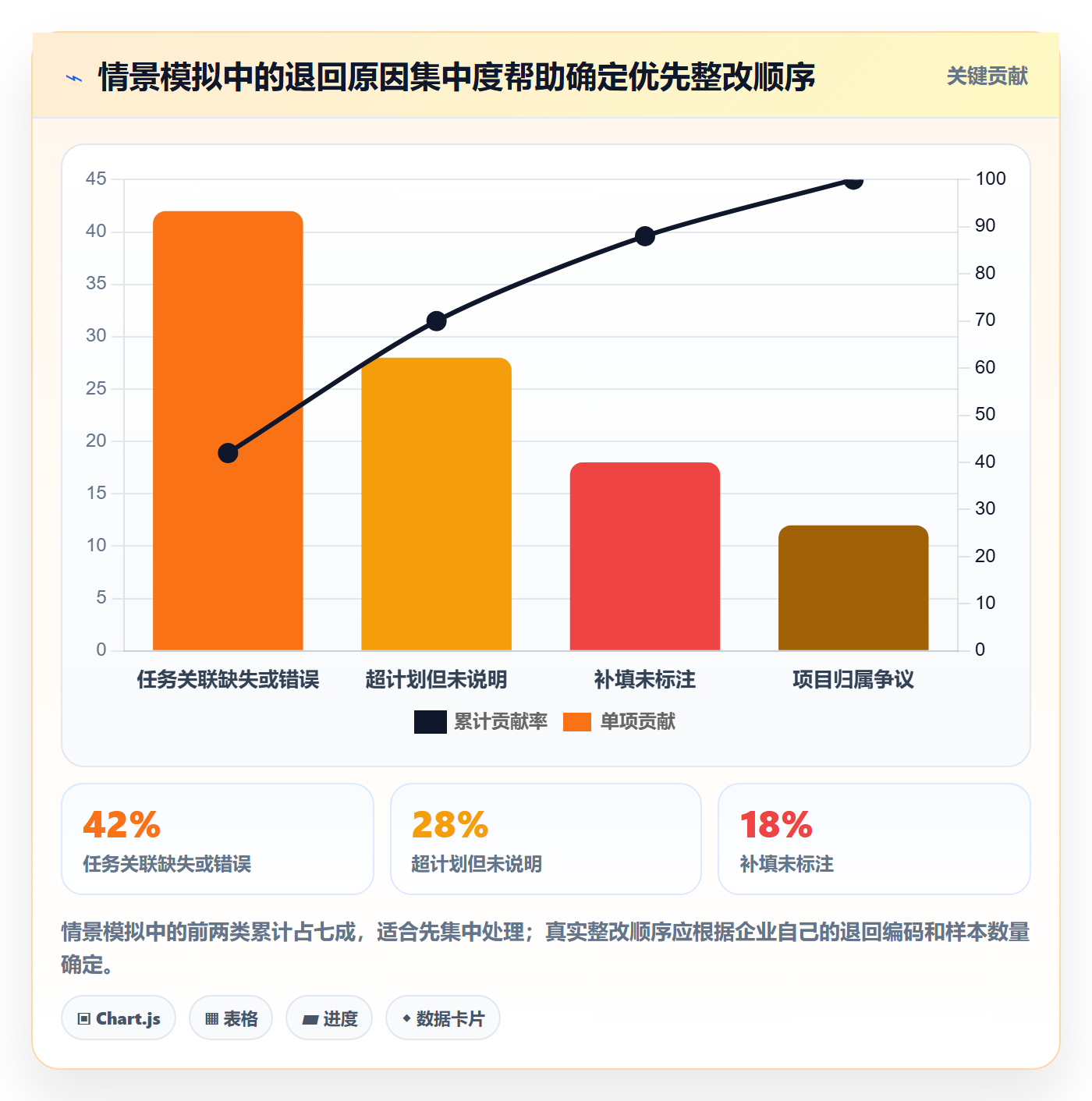 审批实操方法:项目经理提升工时表效率的流程优化方法与模板