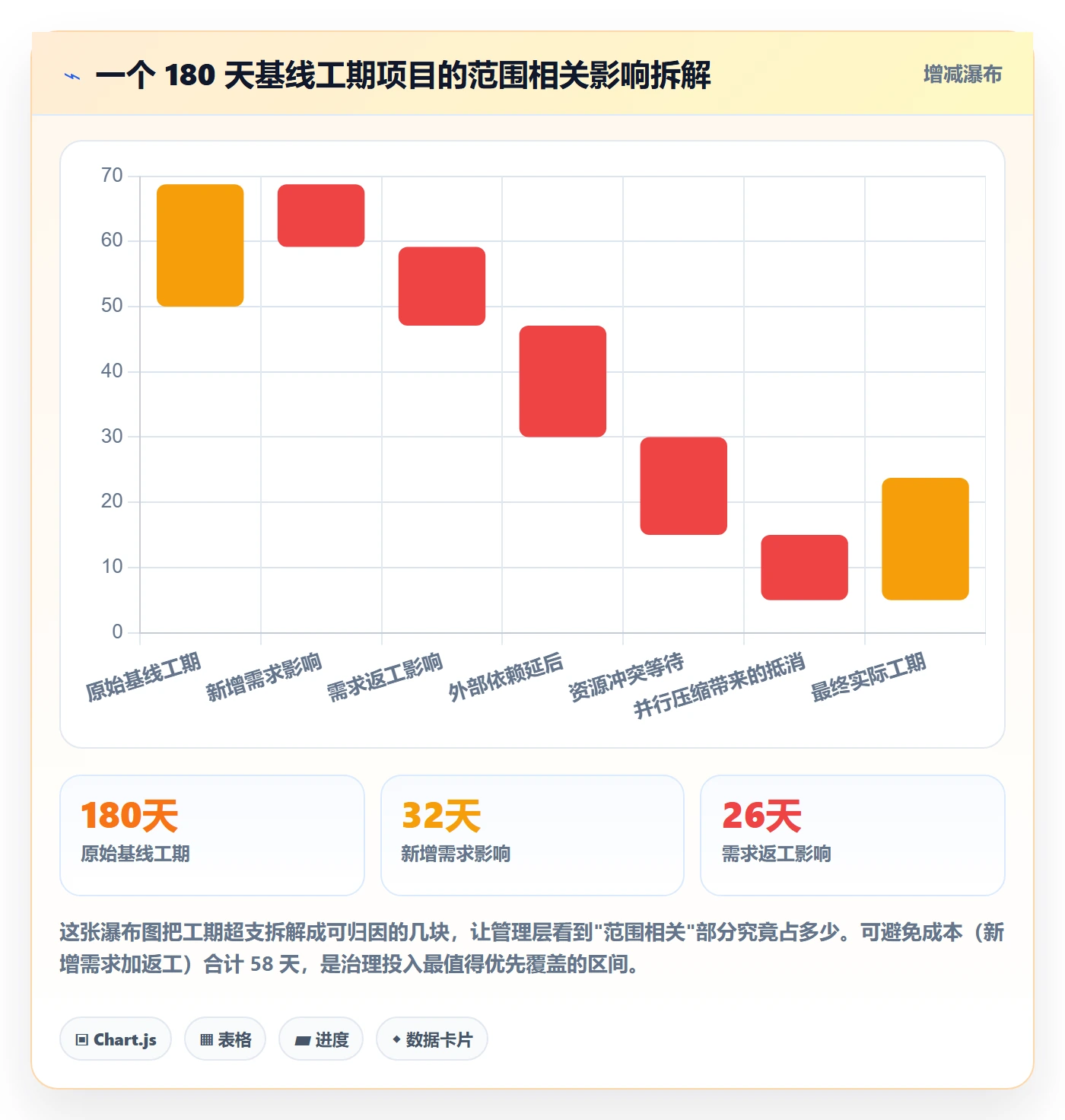 工作范围流程与规范:管理层项目范围入门指南关键指标