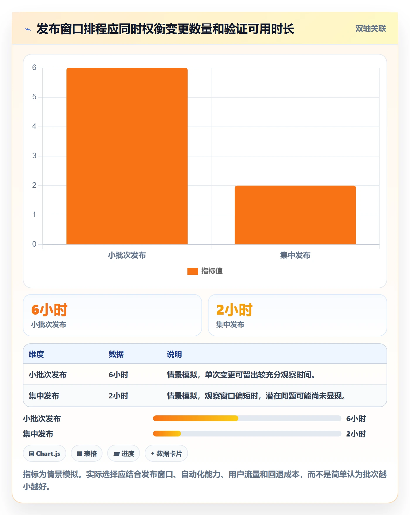 Release管理方法大全：研发团队版本管理入门指南落地清单