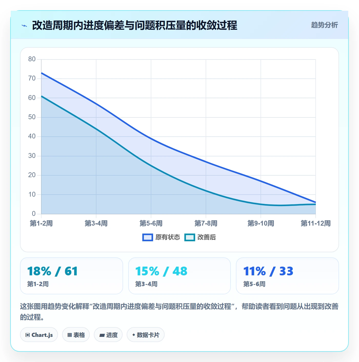 动态管理方法大全：PMO进度跟踪协同管理落地清单