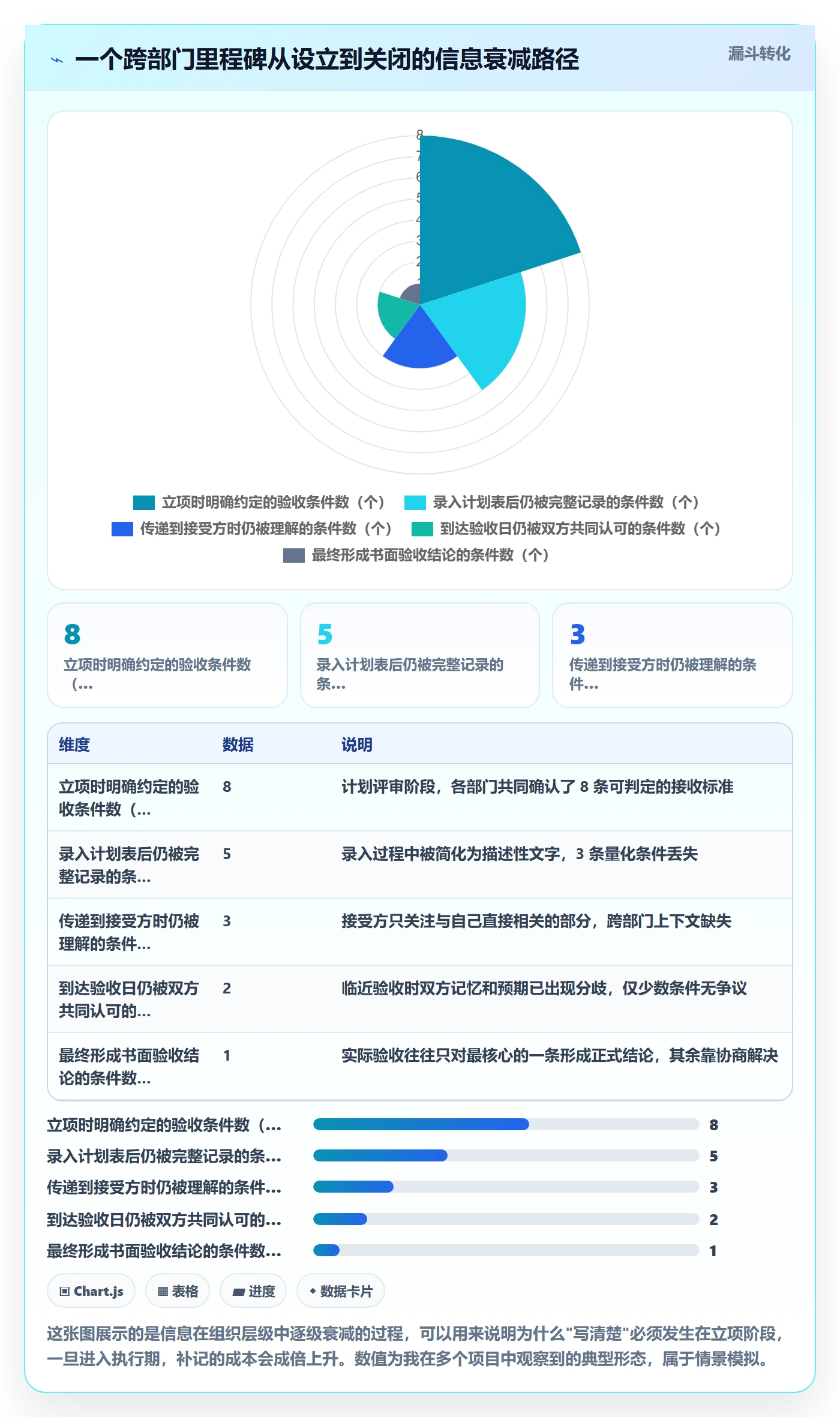 里程碑计划管理指南:跨部门团队如何做好里程碑,入门指南全流程