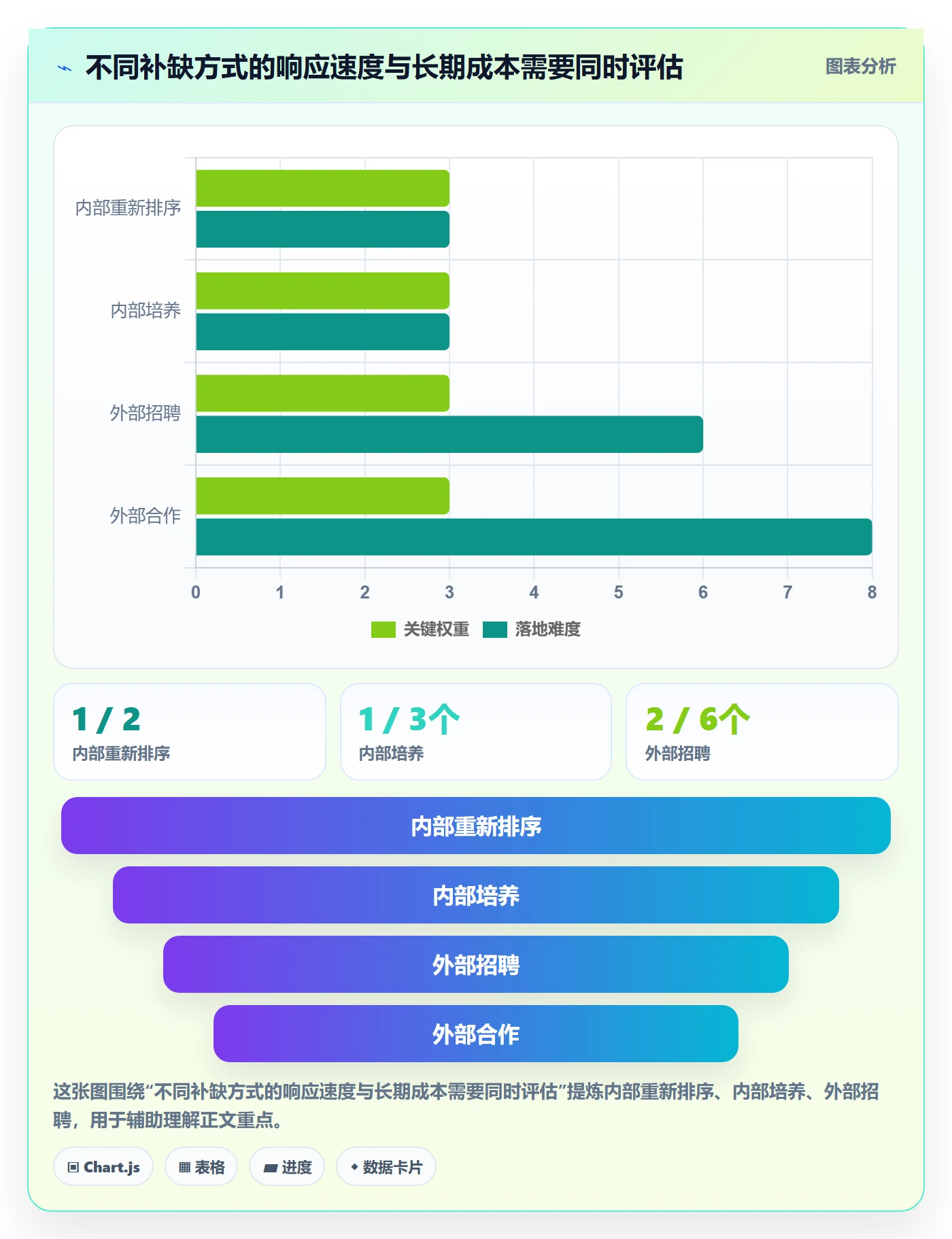 资源冲突怎么做?管理层实操方法:人力资源计划从0到1