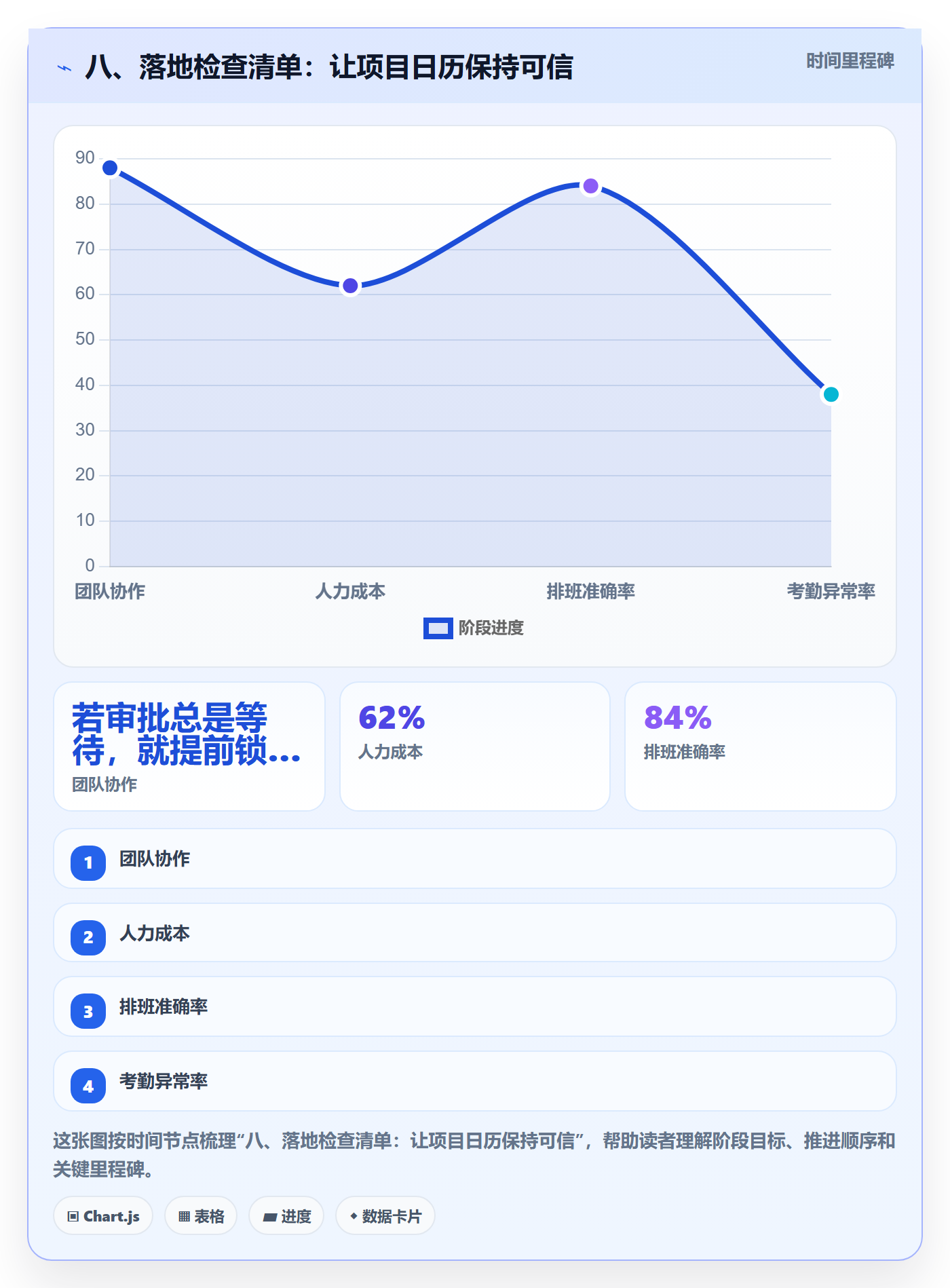 八、落地检查清单:让项目日历保持可信