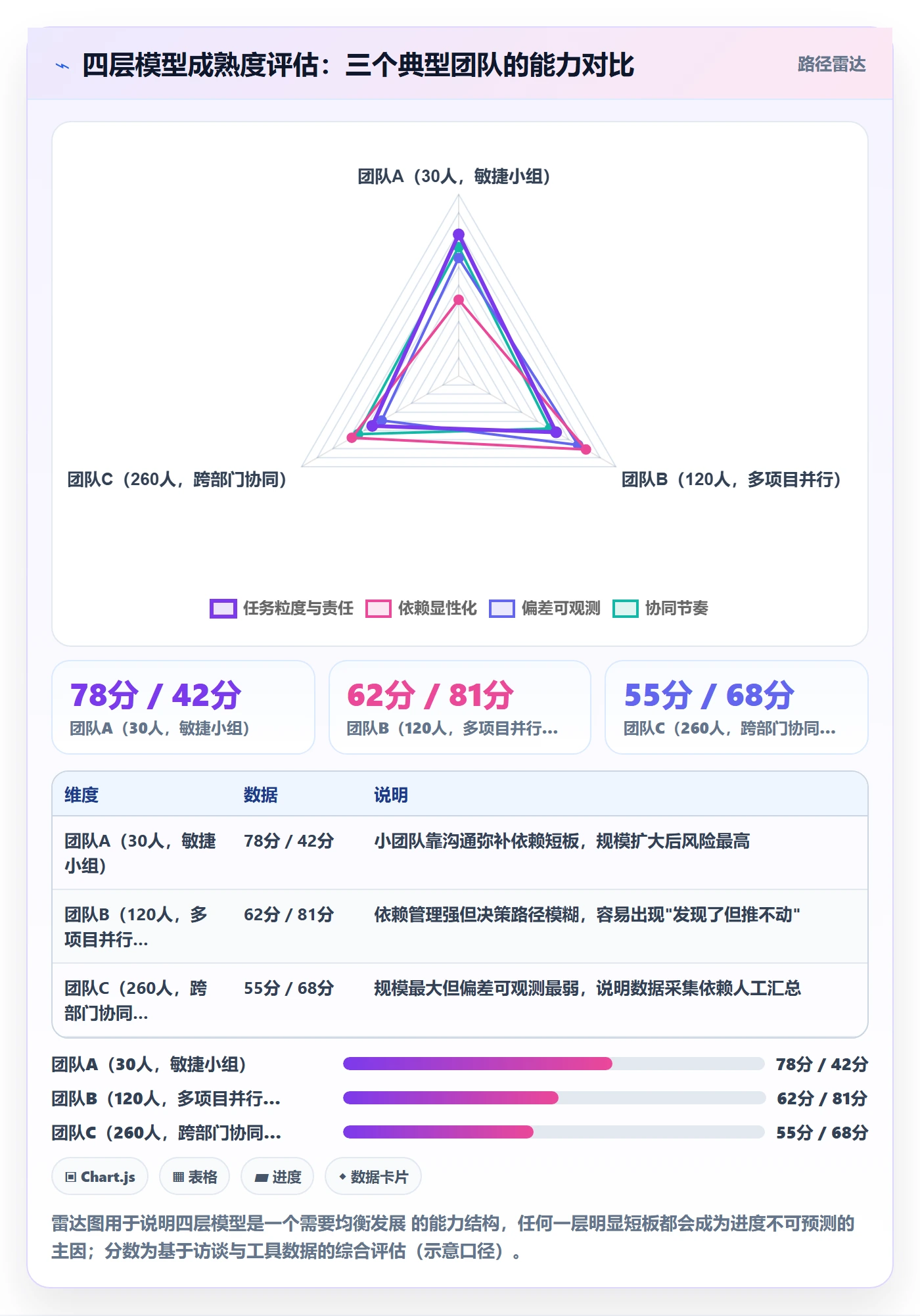 进度管理项目进度全流程：项目经理协同管理与一文讲清