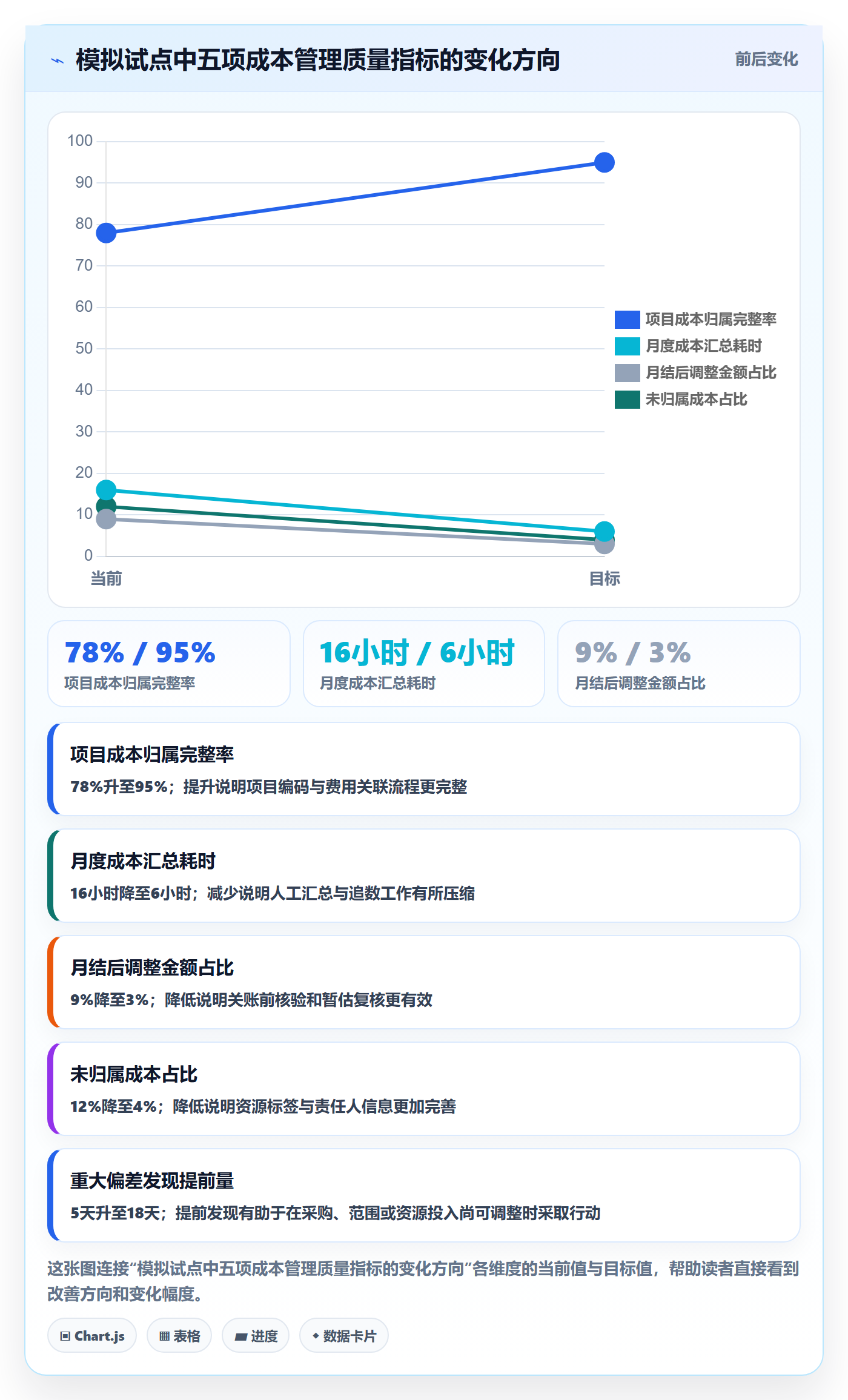 实际成本实操方法:跨部门团队提升成本管理效率的入门指南方法与模板
